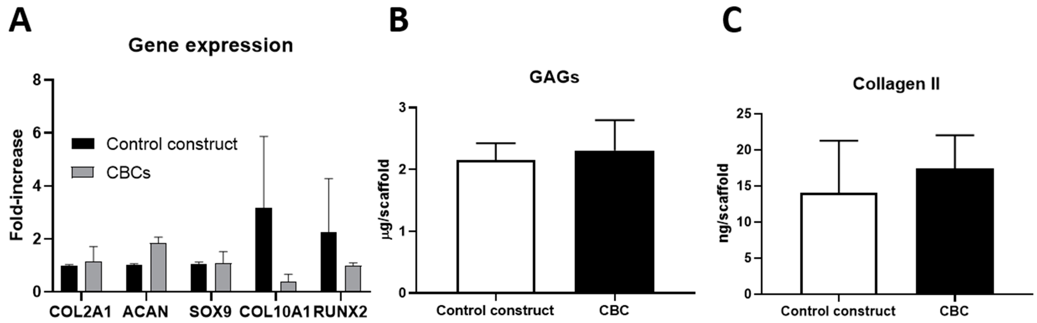 Pharmaceutics 16 01422 g005 Pharmaceutics 16 01422 g005