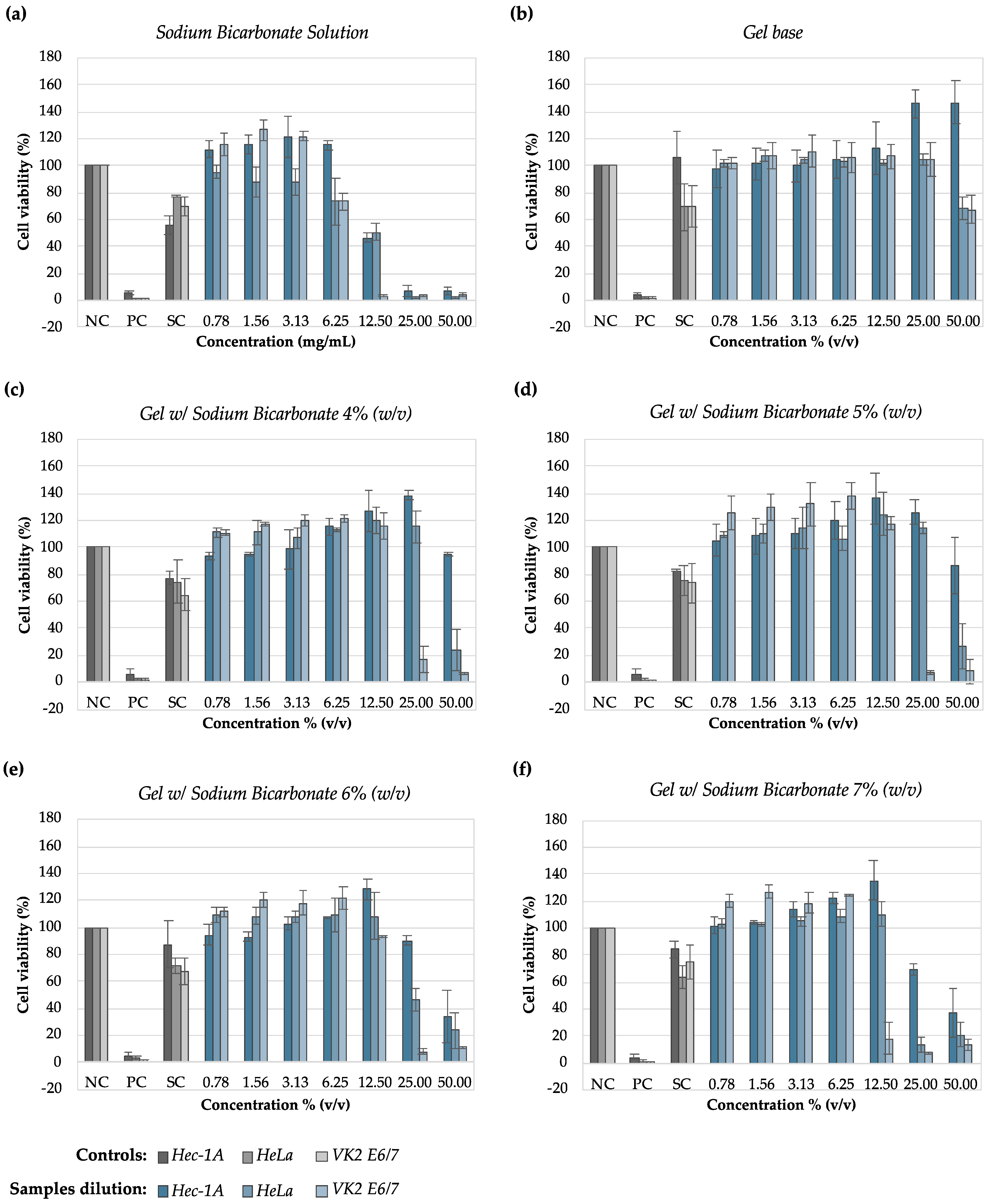Pharmaceutics 16 01436 g005