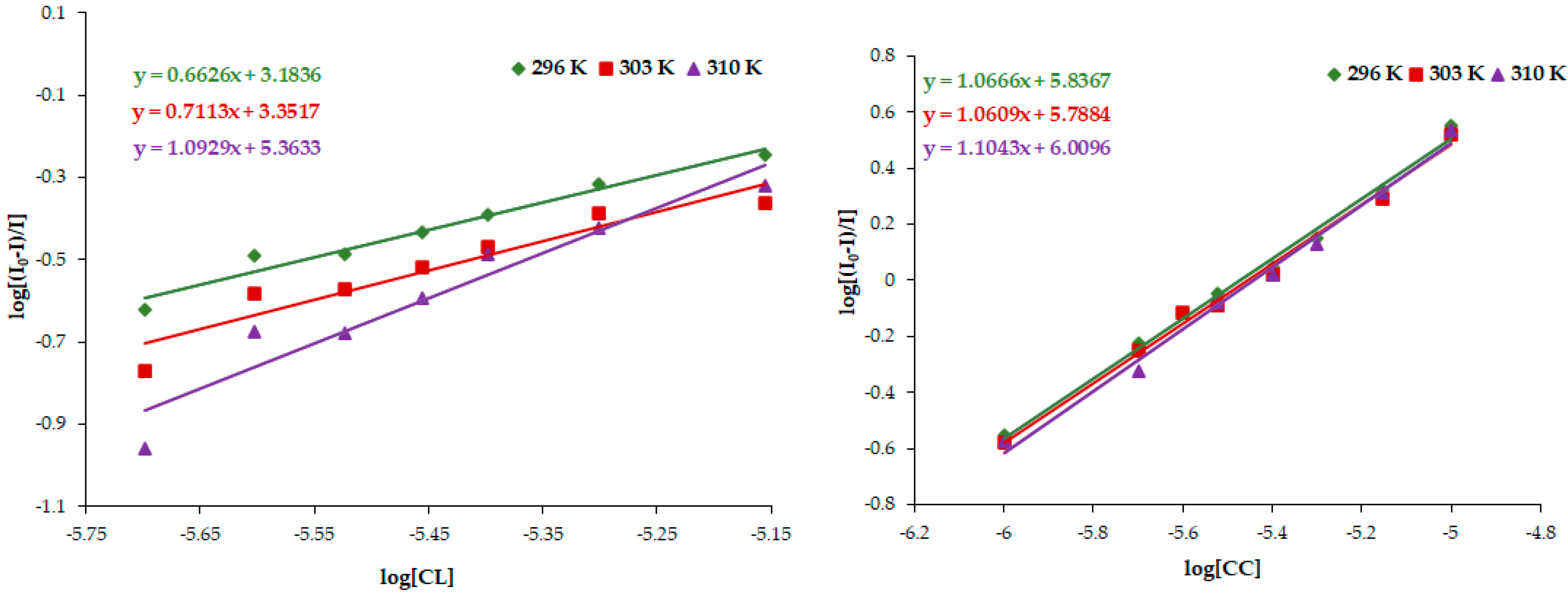 Pharmaceutics 16 01437 g006 Pharmaceutics 16 01437 g006