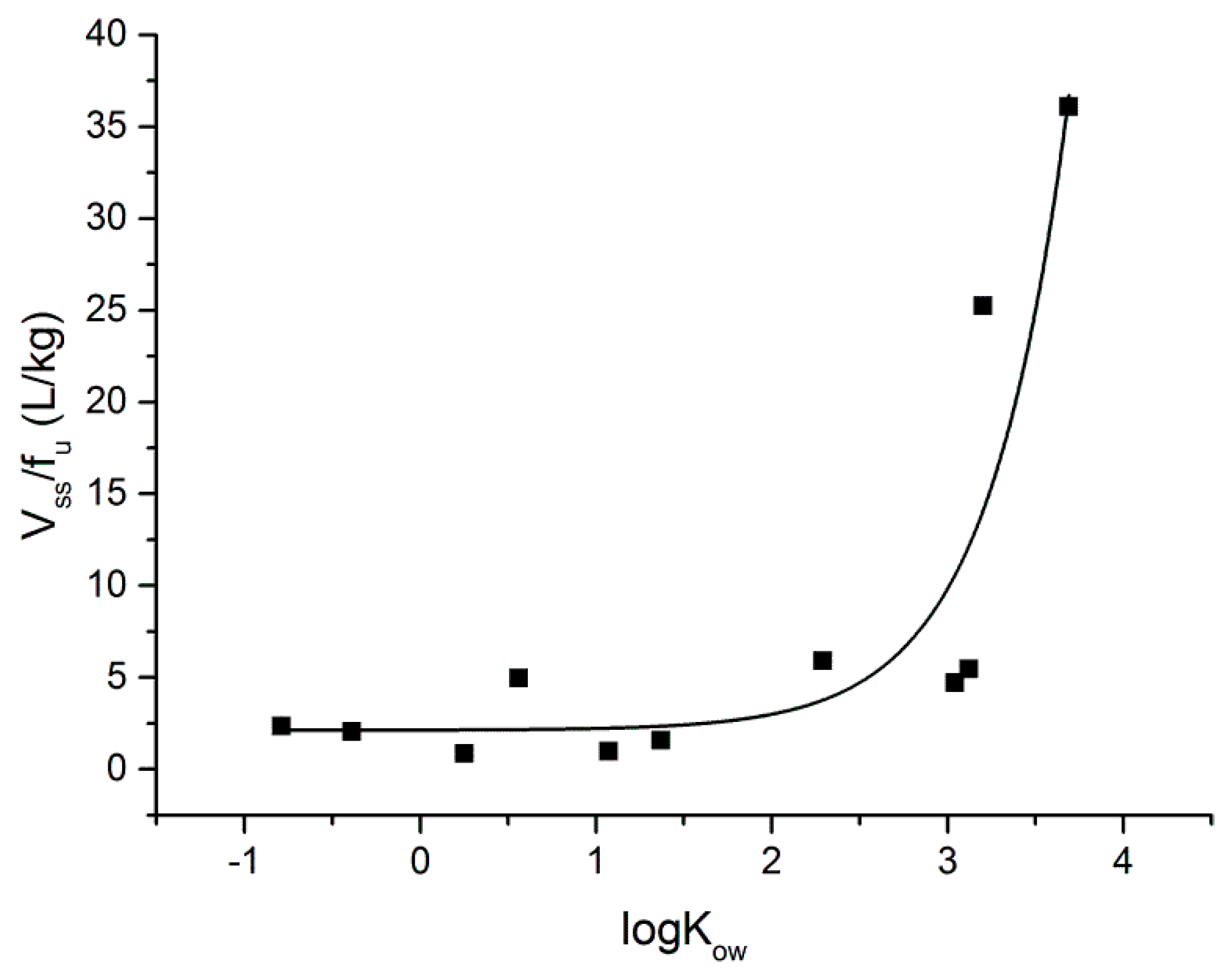Pharmaceutics 16 01463 g004