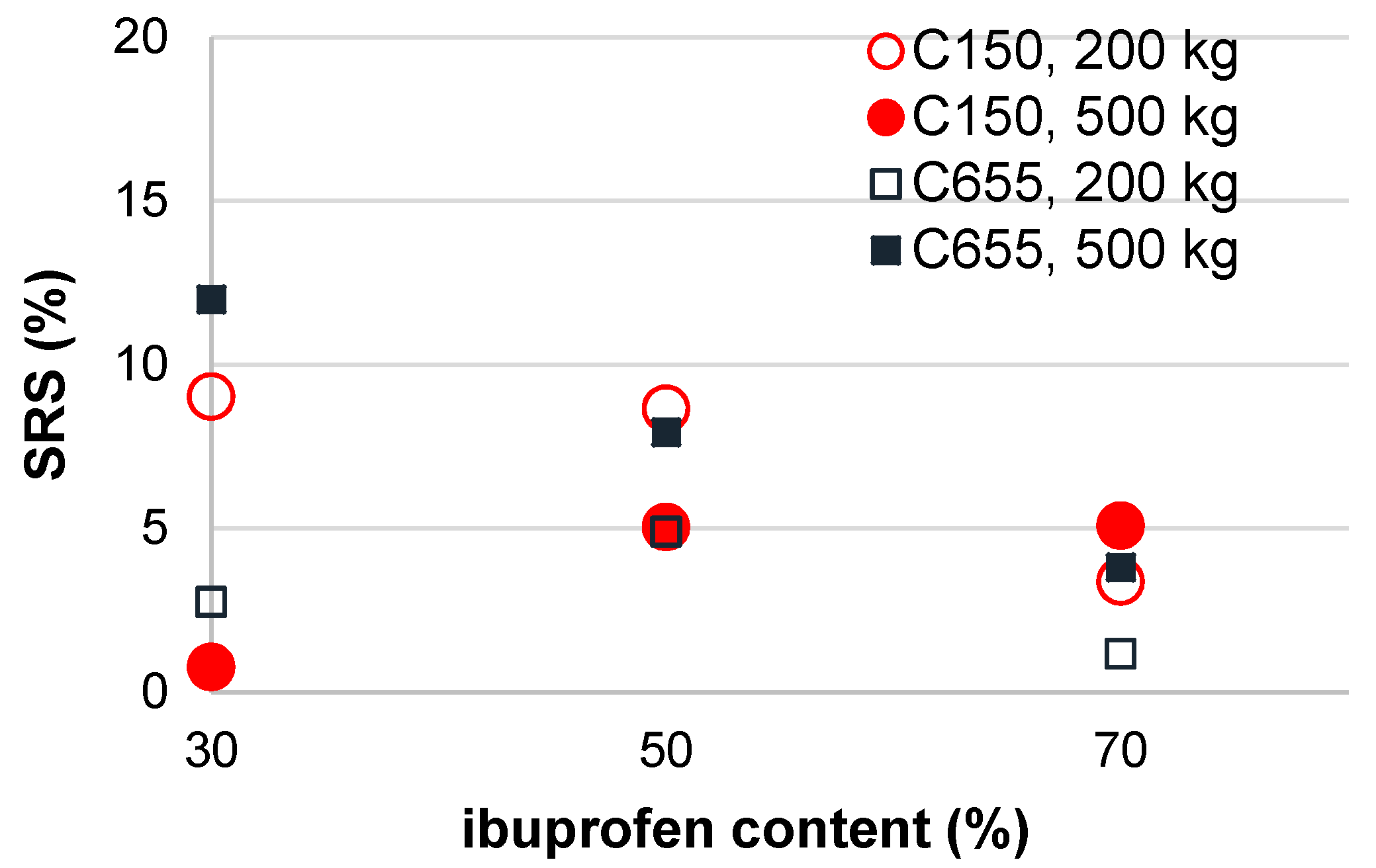 Pharmaceutics 16 01473 g005