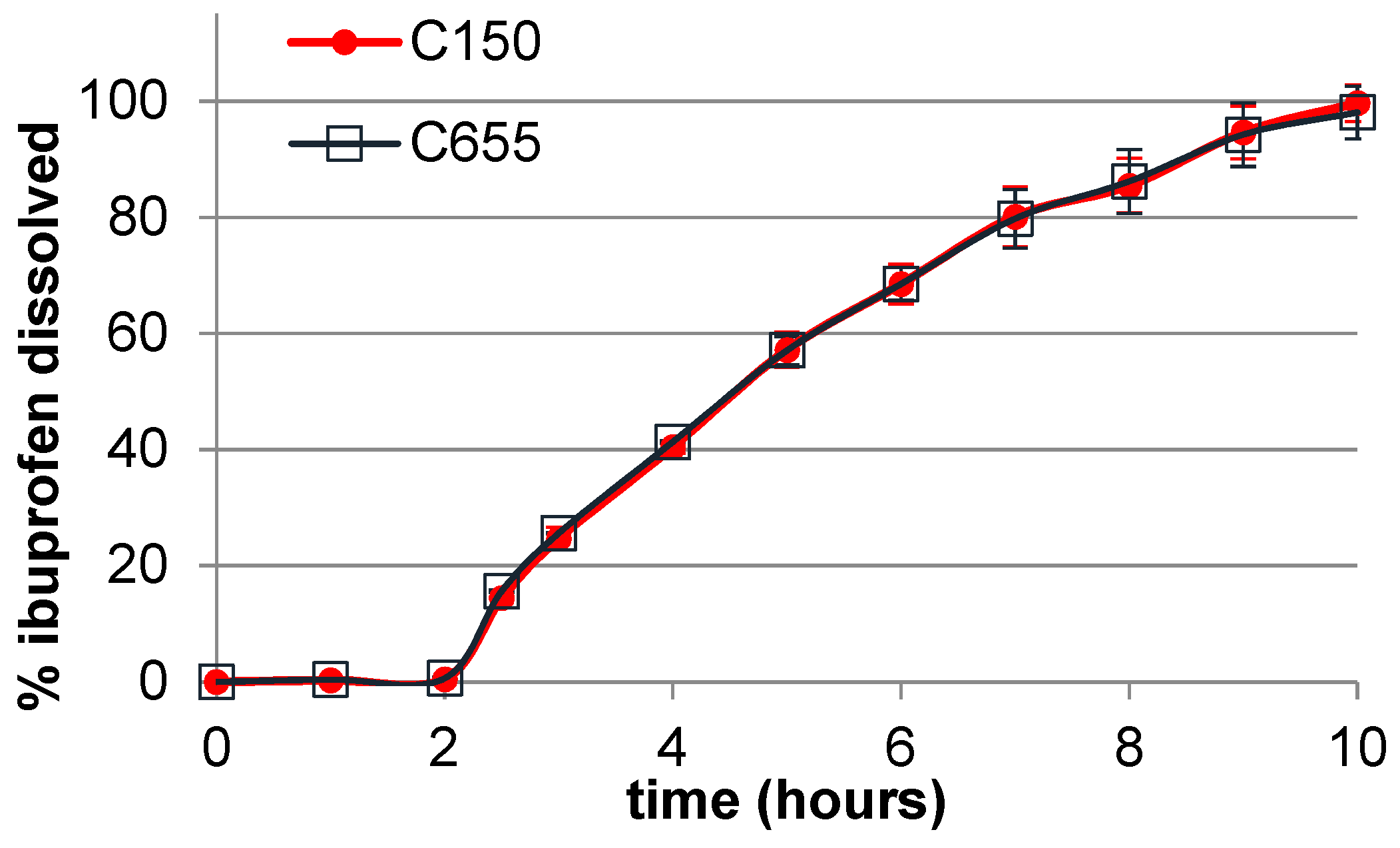 Pharmaceutics 16 01473 g006