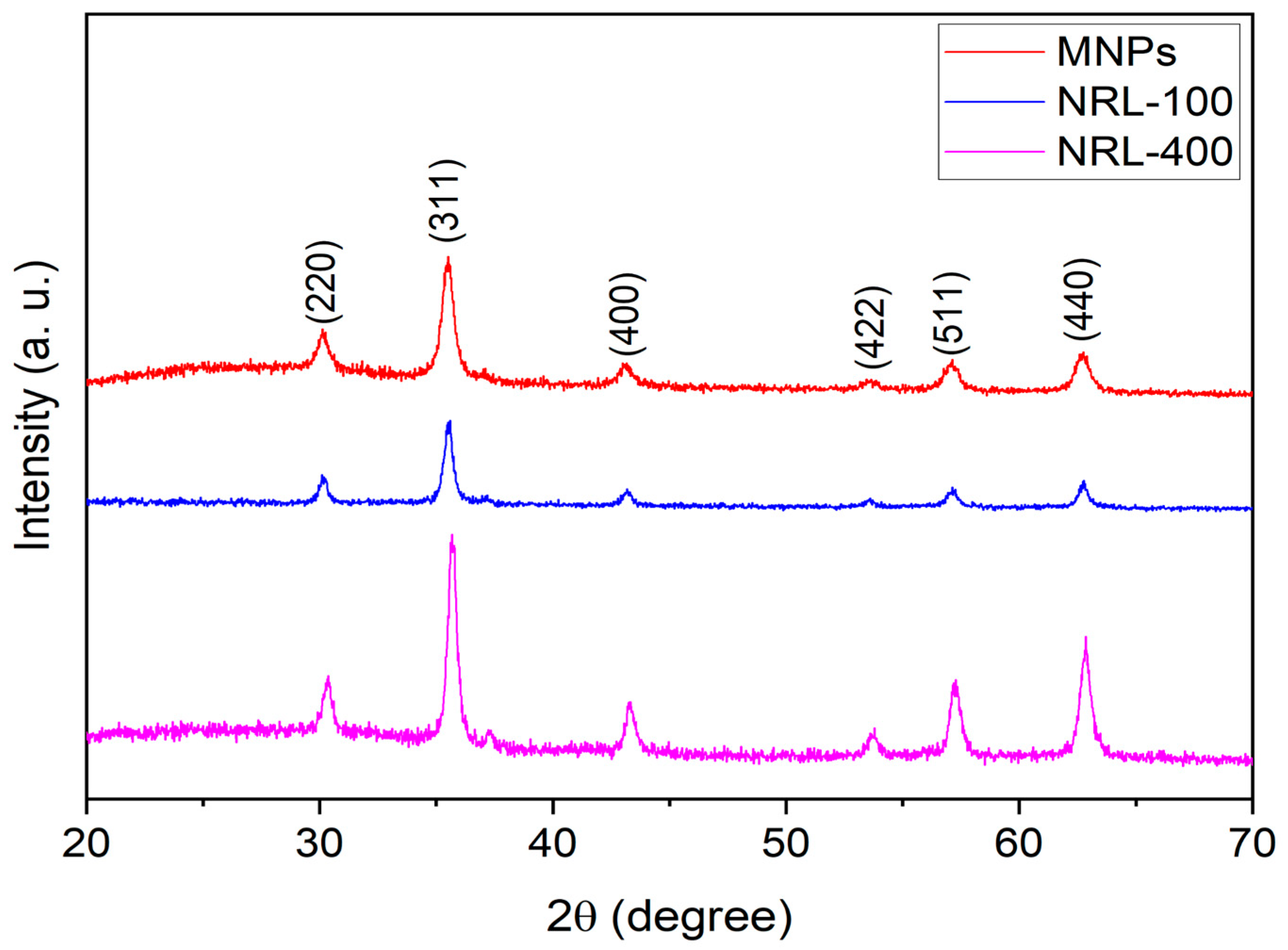 Pharmaceutics 16 01474 g002