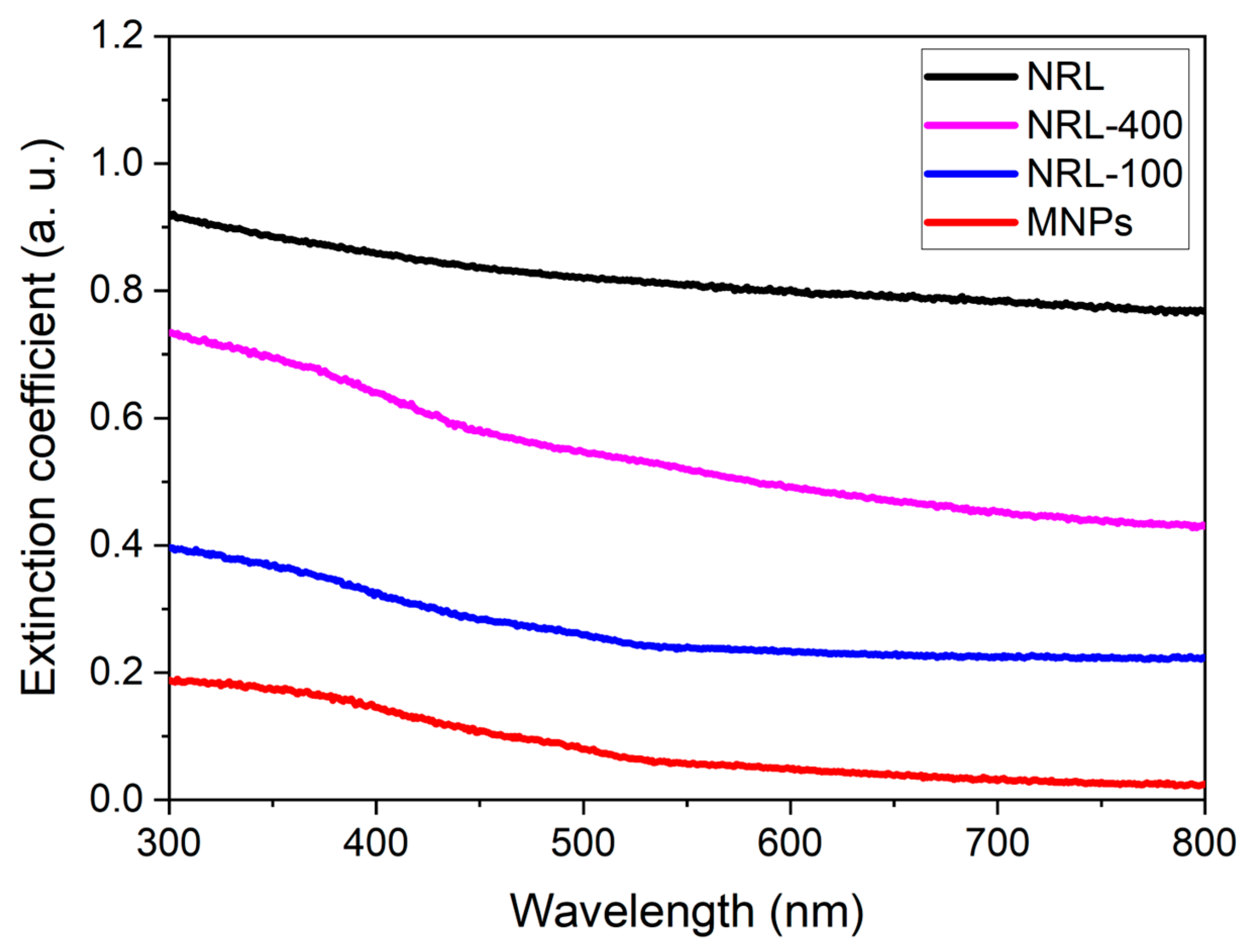 Pharmaceutics 16 01474 g005