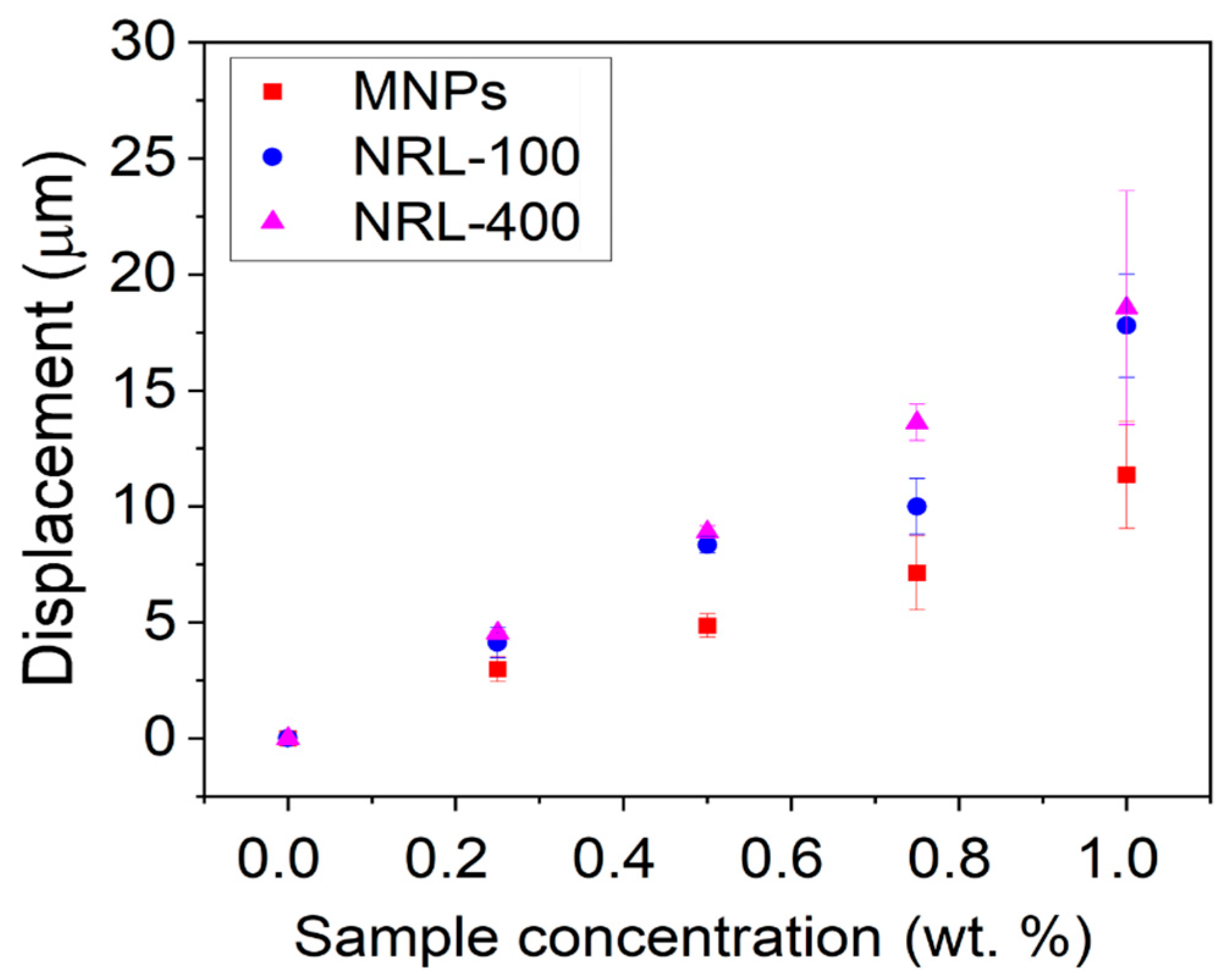 Pharmaceutics 16 01474 g009