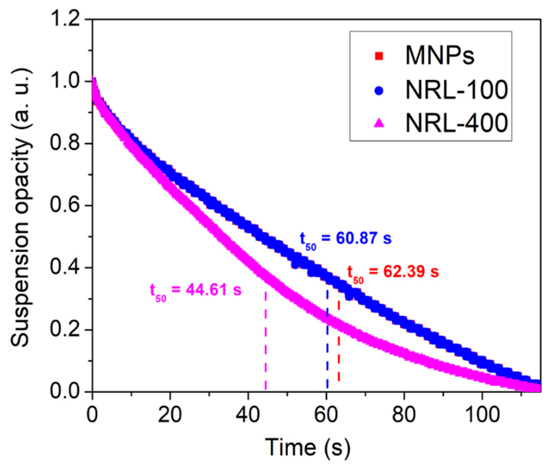 Pharmaceutics 16 01474 g010