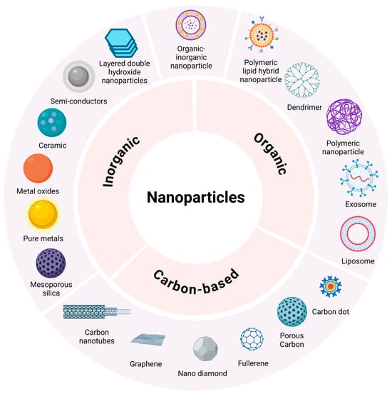Pharmaceutics 16 01475 g004