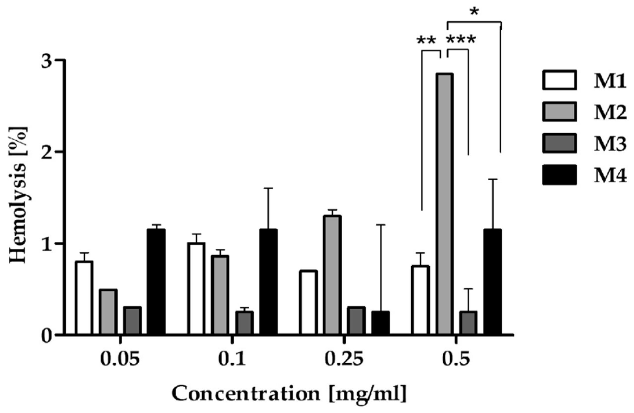 Pharmaceutics 16 01482 g003