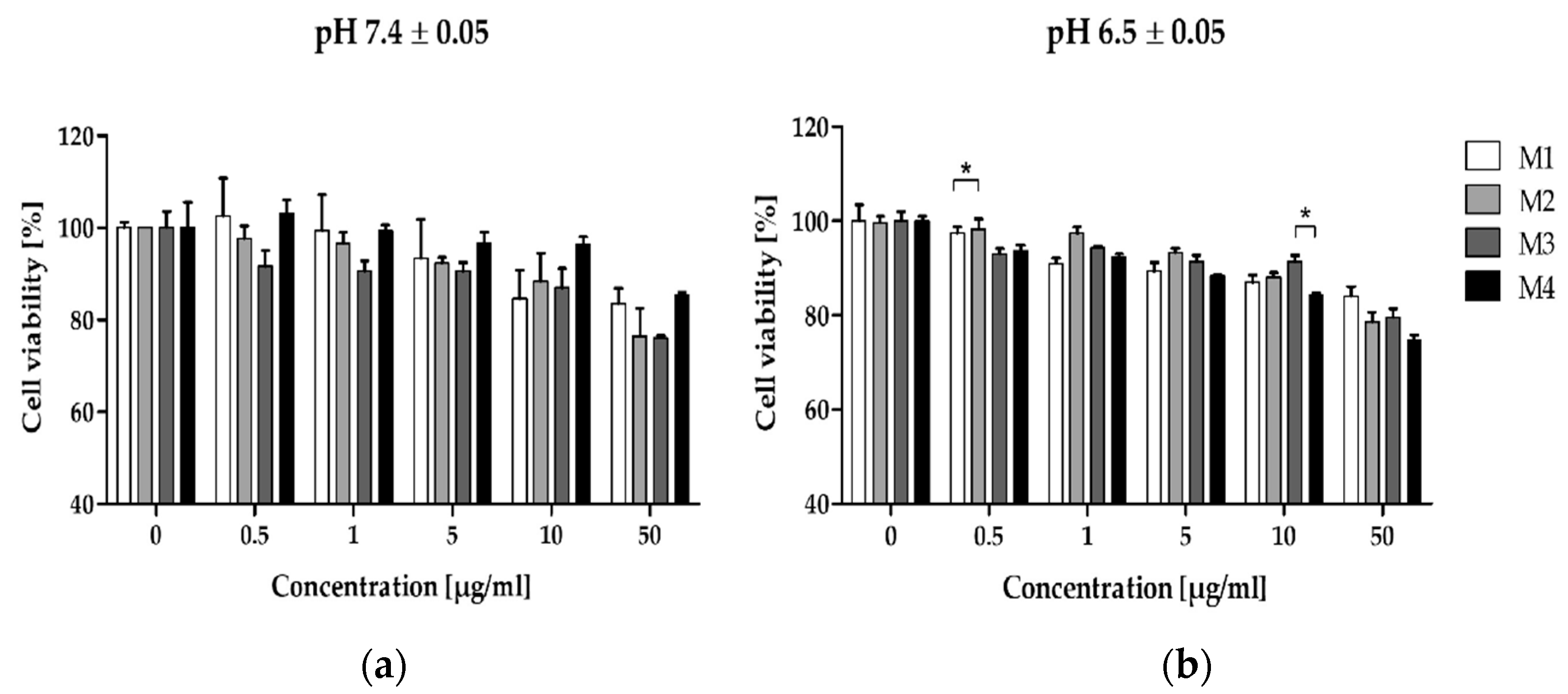 Pharmaceutics 16 01482 g004