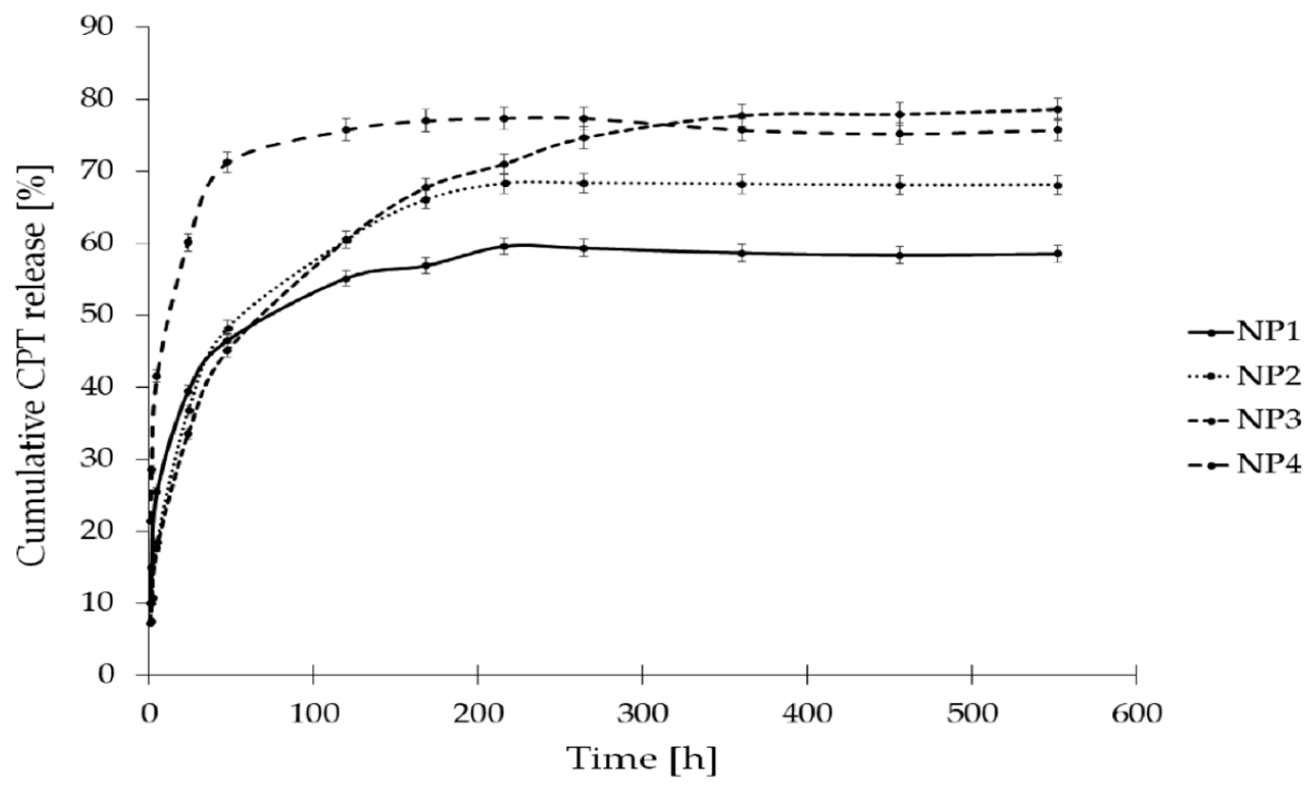 Pharmaceutics 16 01482 g007