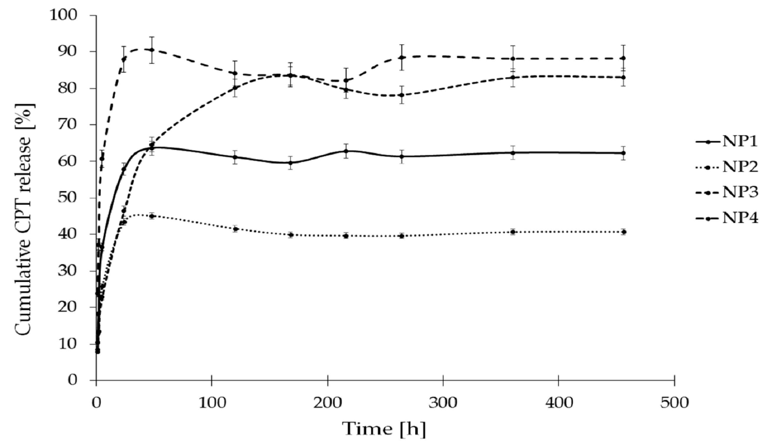 Pharmaceutics 16 01482 g008