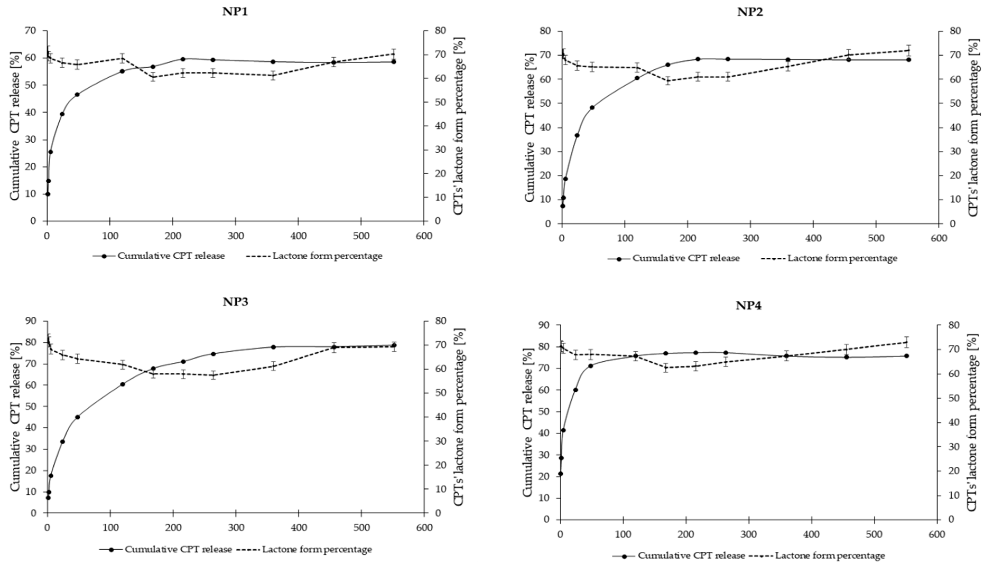 Pharmaceutics 16 01482 g010