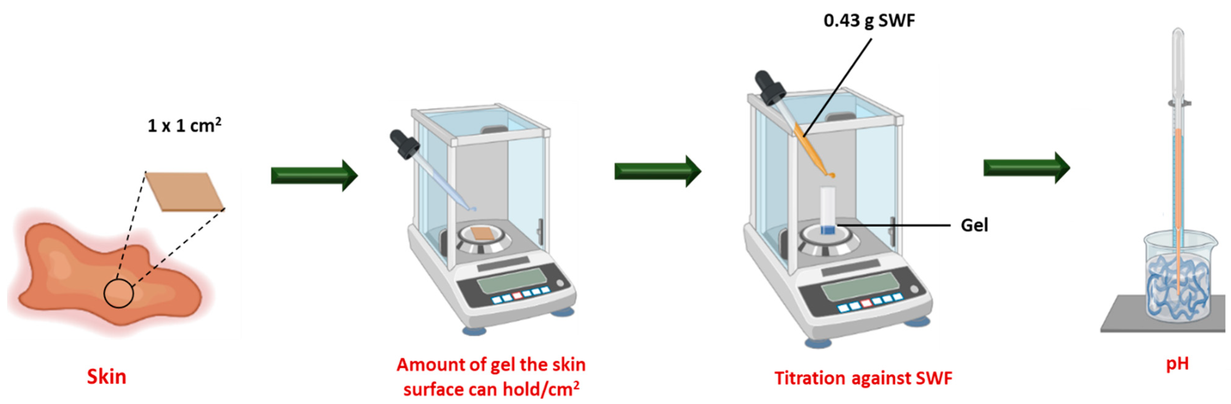 Pharmaceutics 16 01484 g001 Pharmaceutics 16 01484 g001
