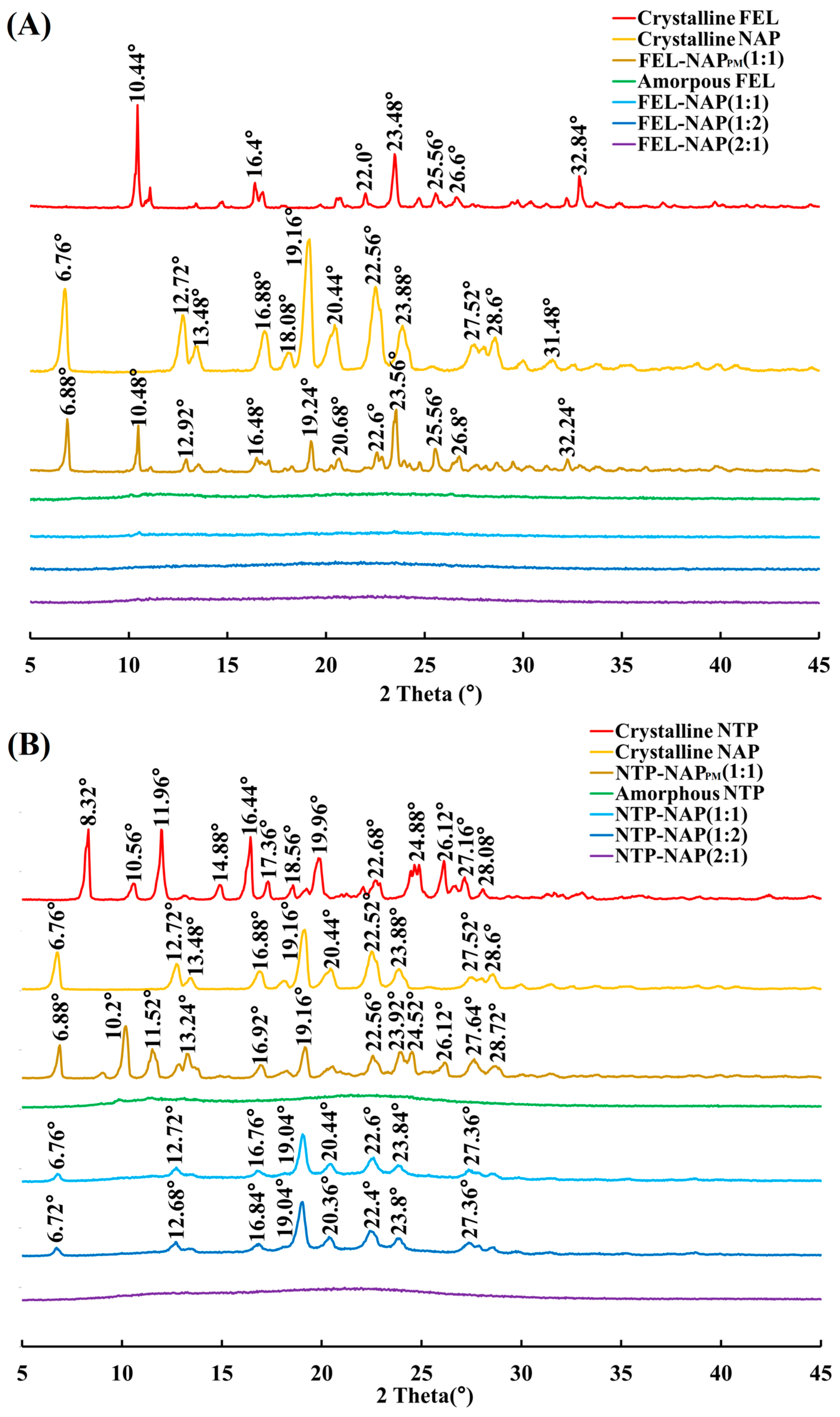 Pharmaceutics 16 01488 g003