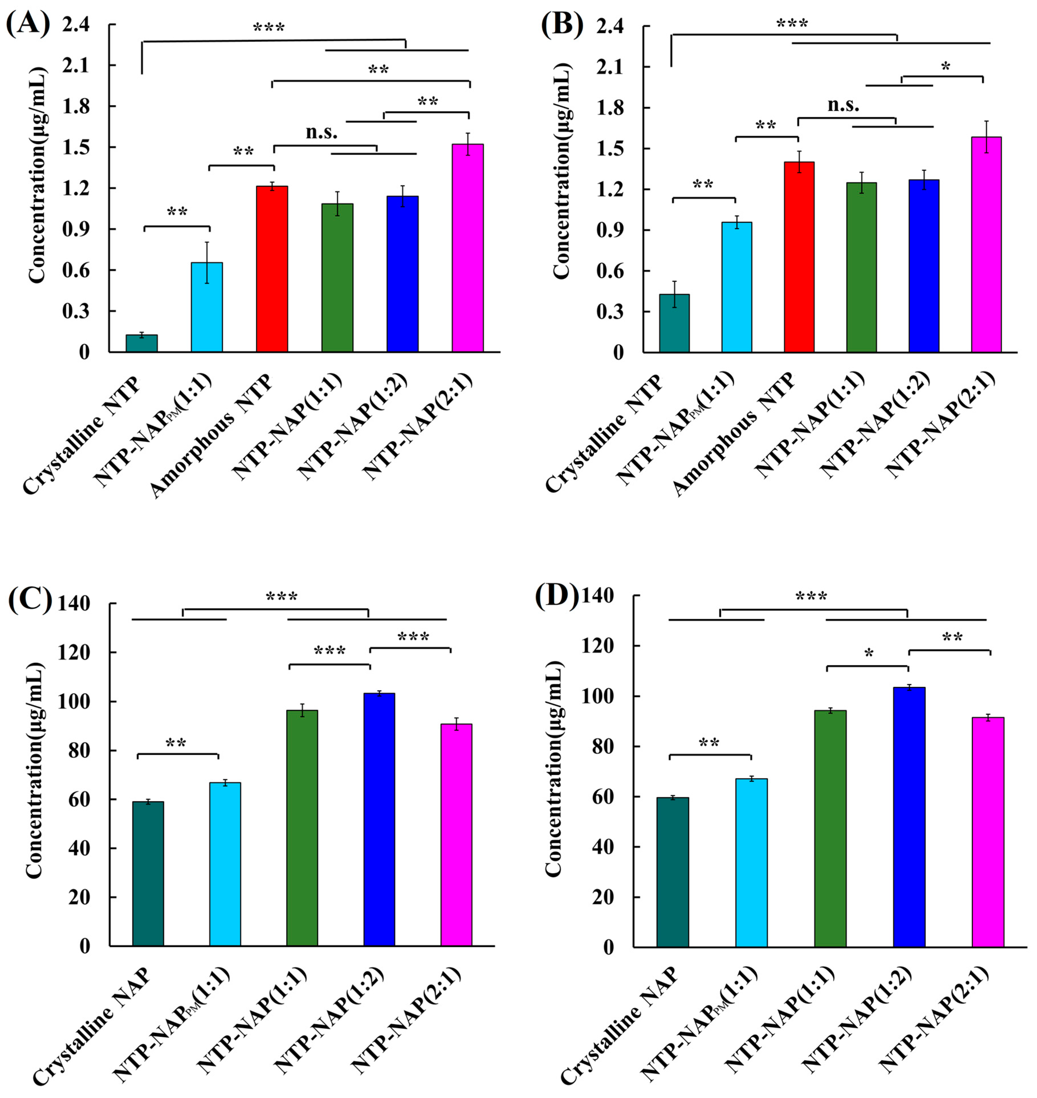 Pharmaceutics 16 01488 g009