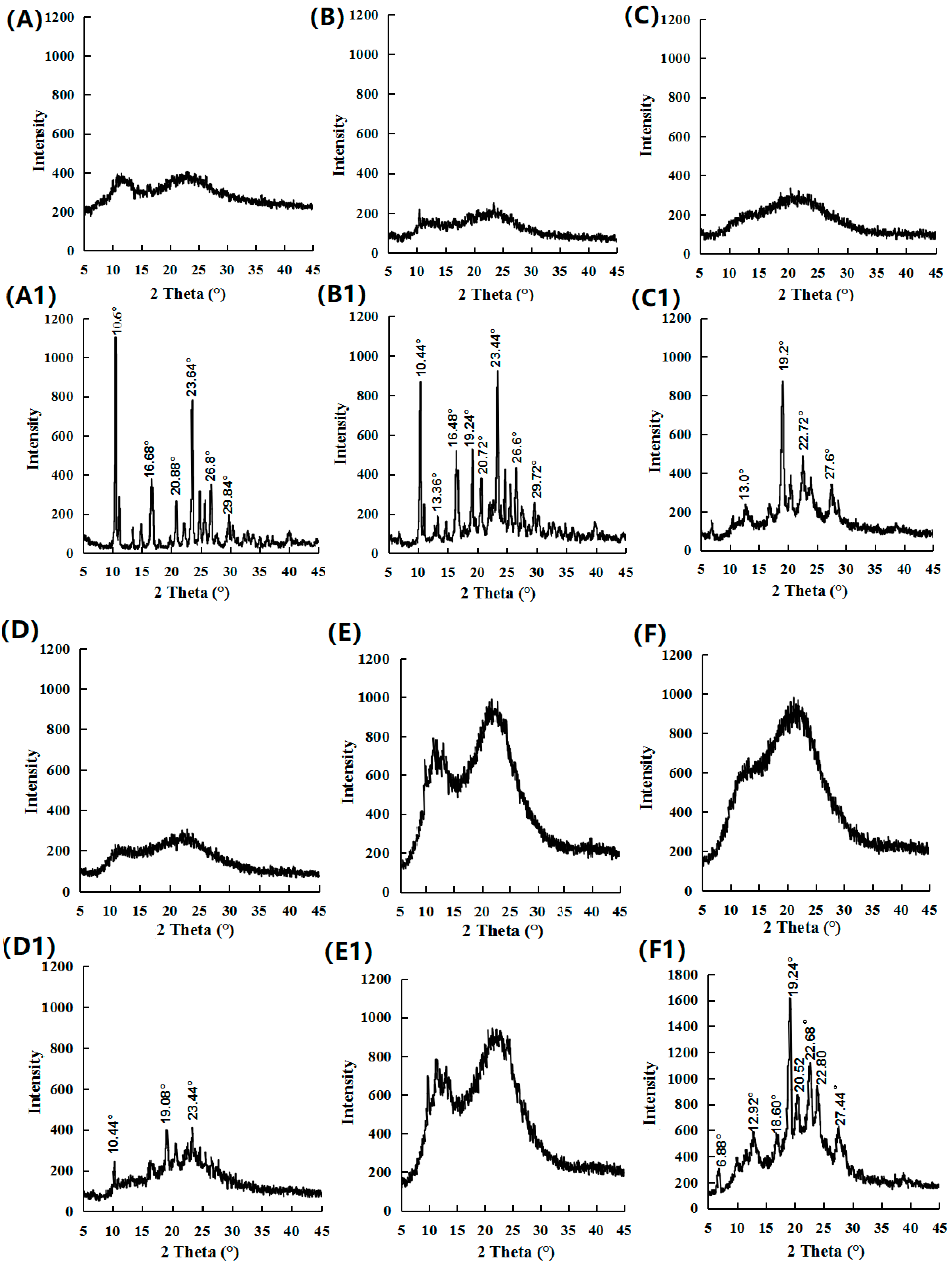 Pharmaceutics 16 01488 g010