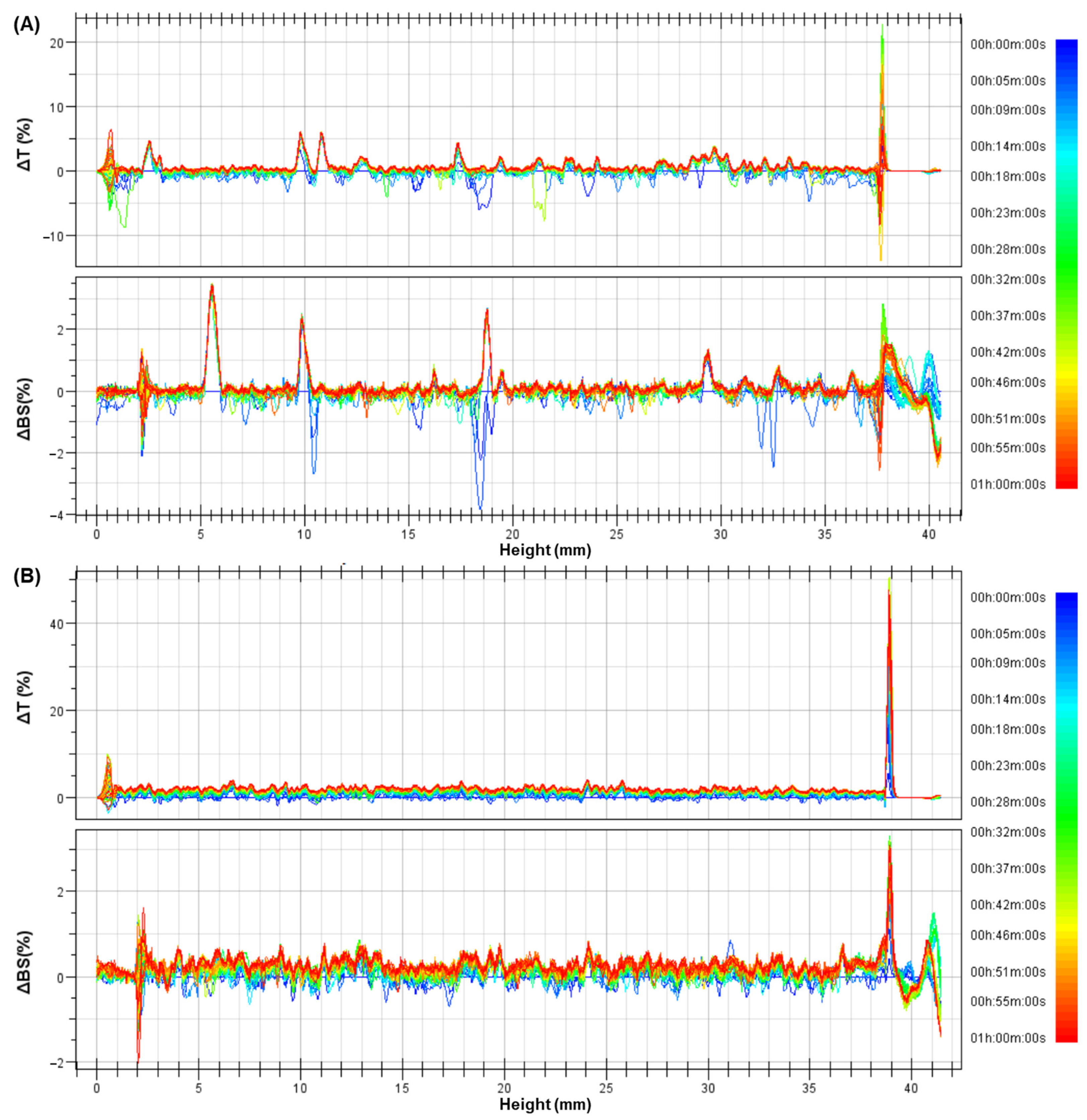 Pharmaceutics 16 01490 g005
