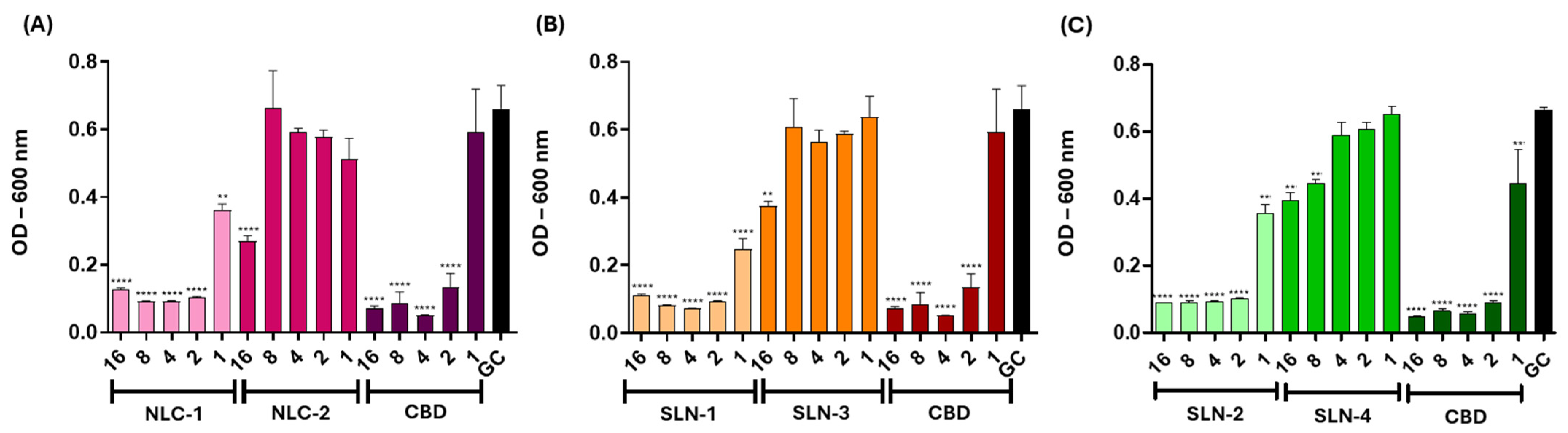 Pharmaceutics 16 01490 g009