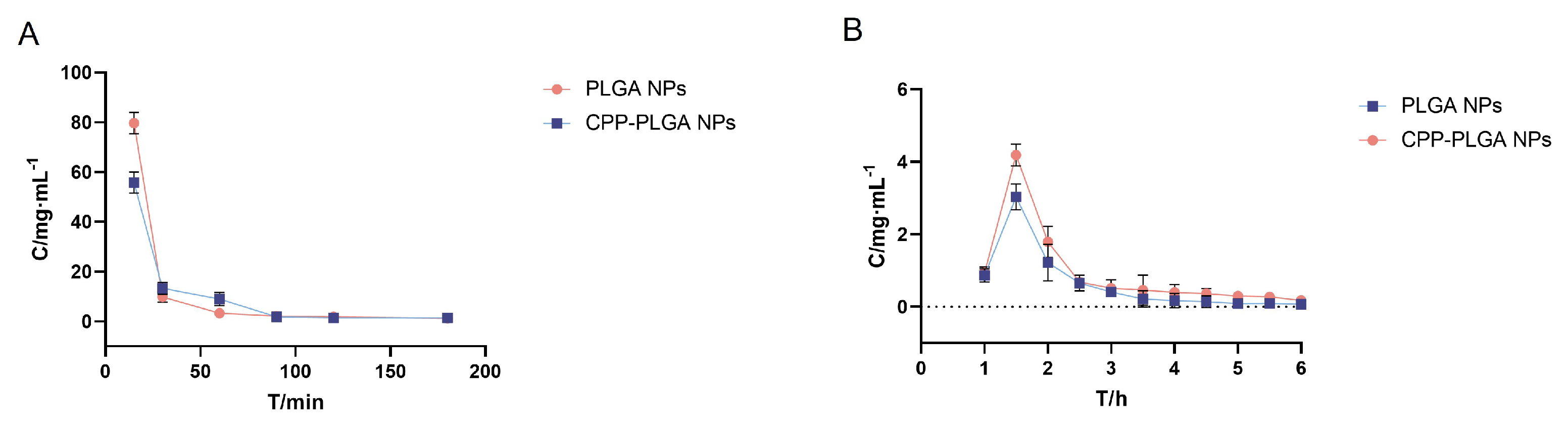 Pharmaceutics 16 01496 g003