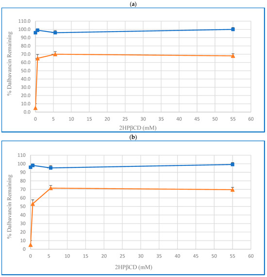 Pharmaceutics 16 01503 g002