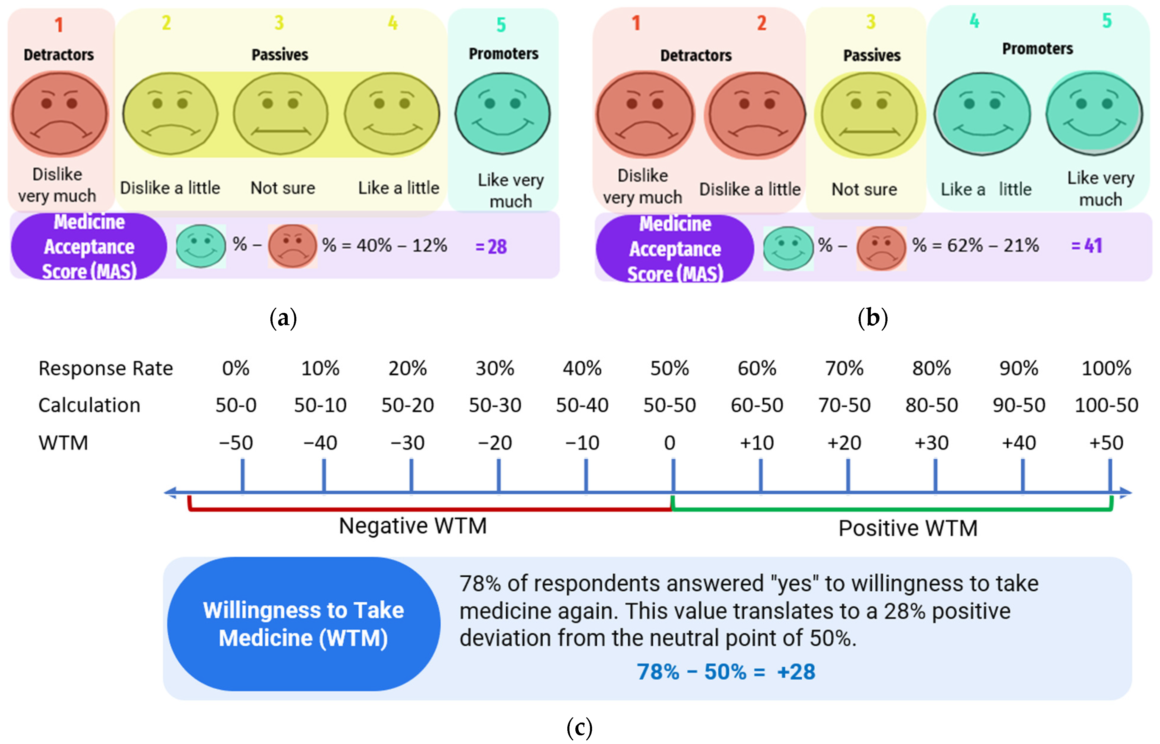 Pharmaceutics 16 01513 g004