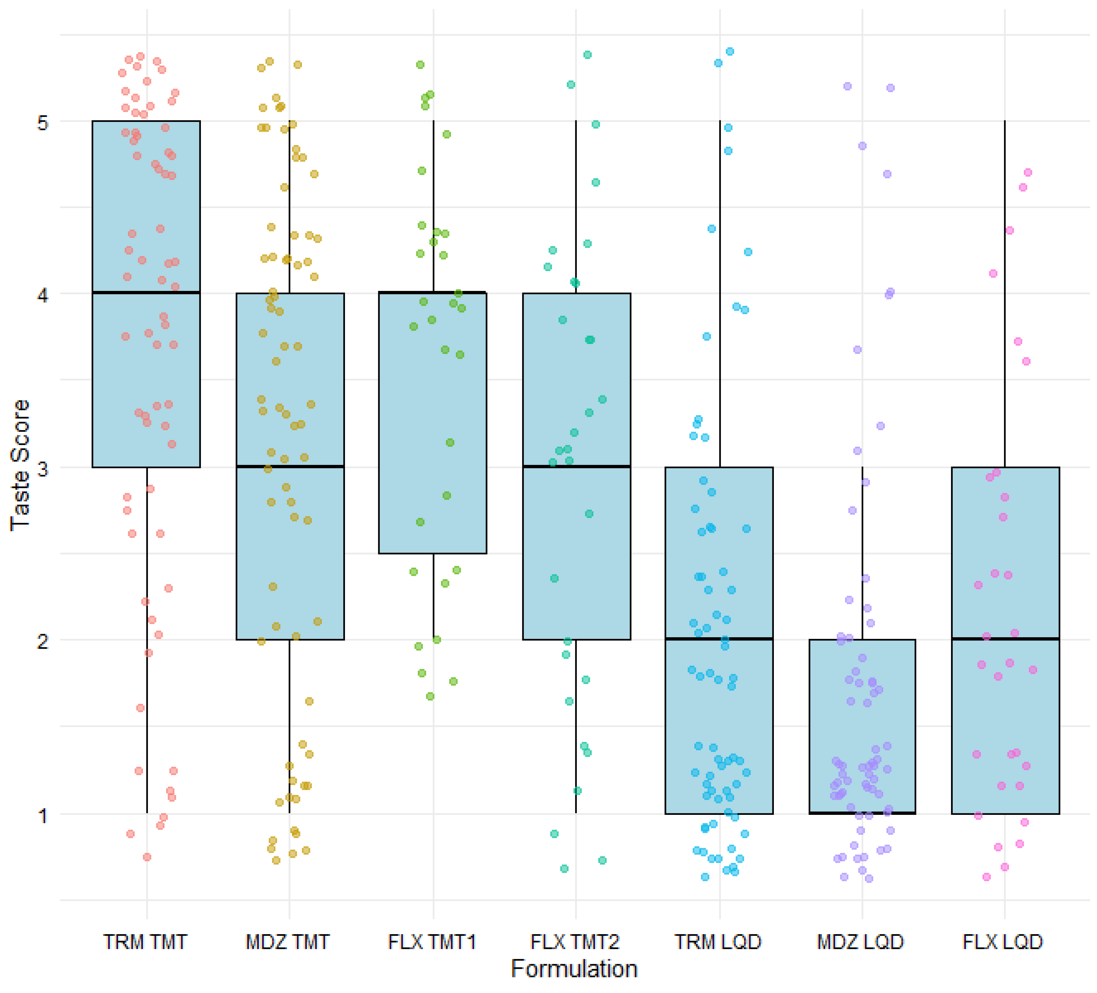Pharmaceutics 16 01513 g005