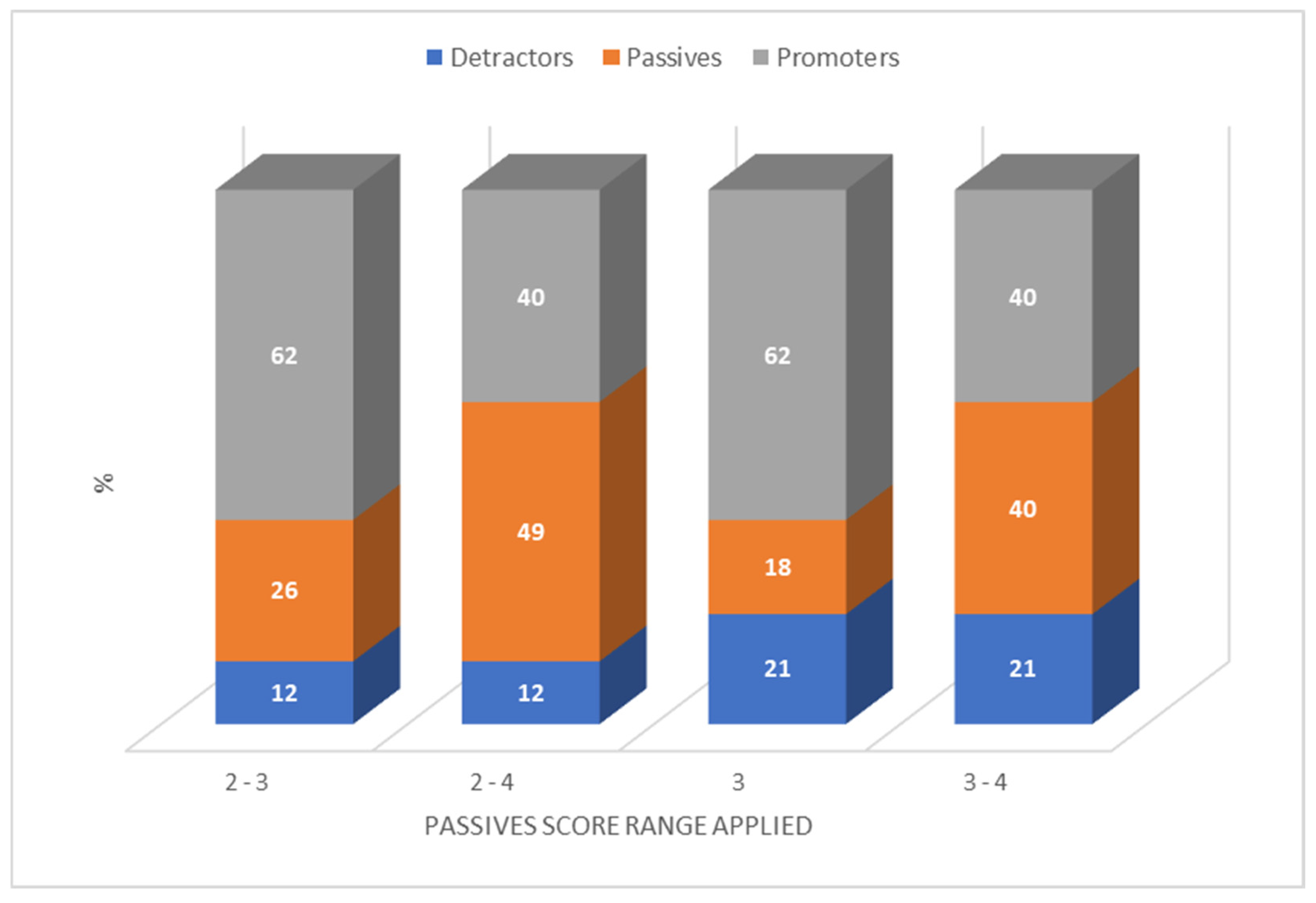 Pharmaceutics 16 01513 g006
