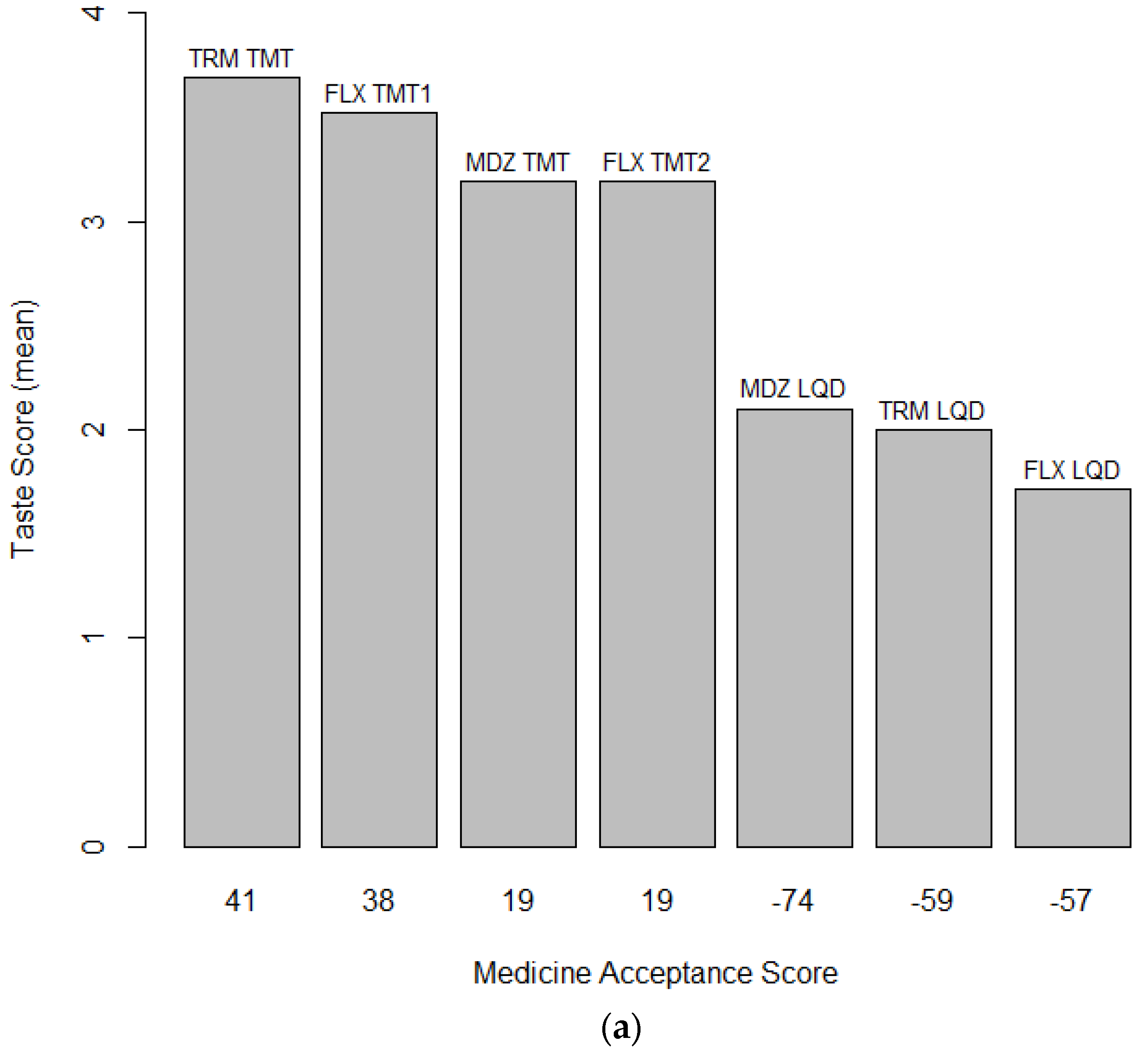 Pharmaceutics 16 01513 g007a
