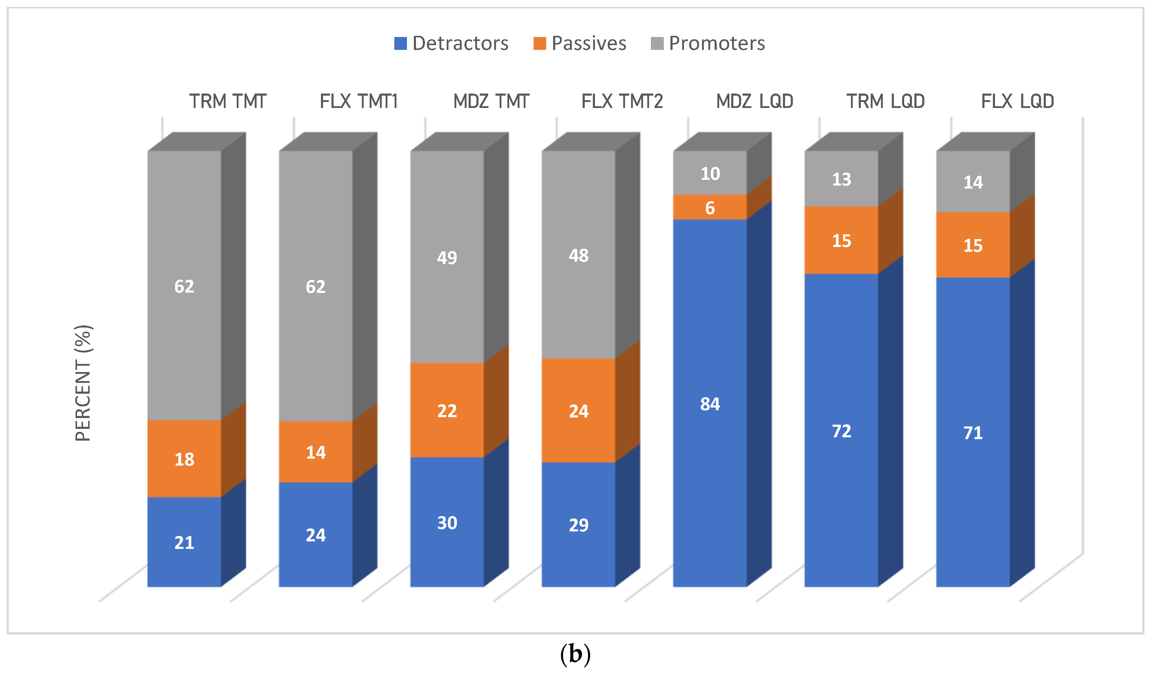 Pharmaceutics 16 01513 g007b
