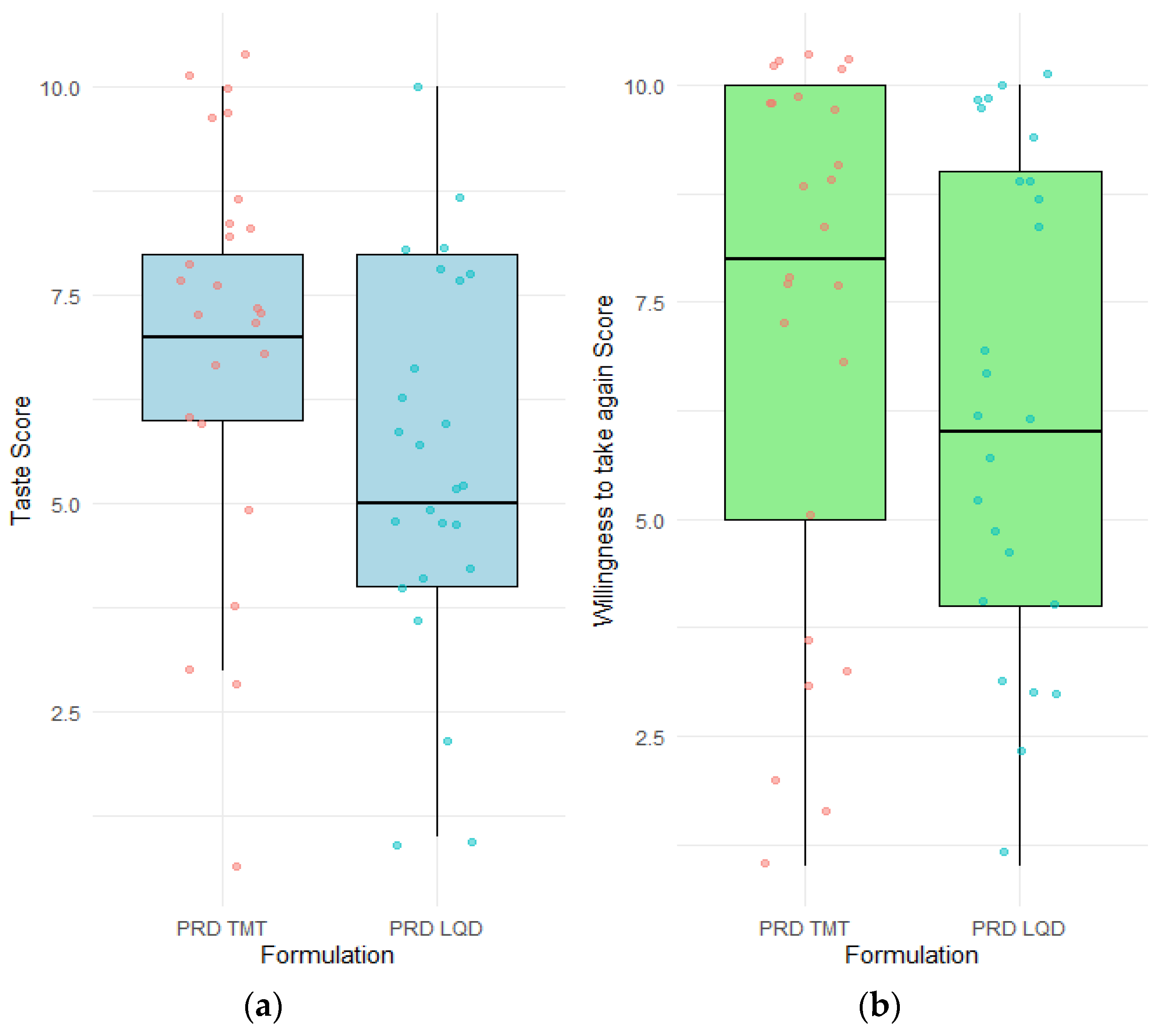 Pharmaceutics 16 01513 g008