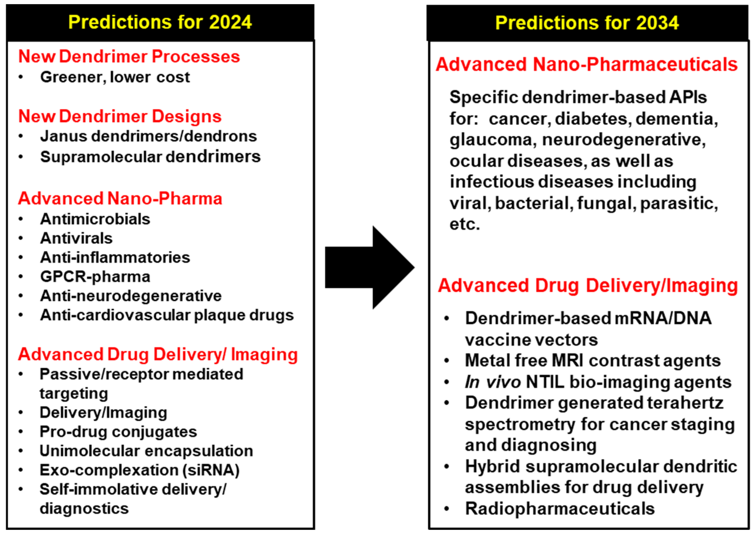 Pharmaceutics 16 01530 g026