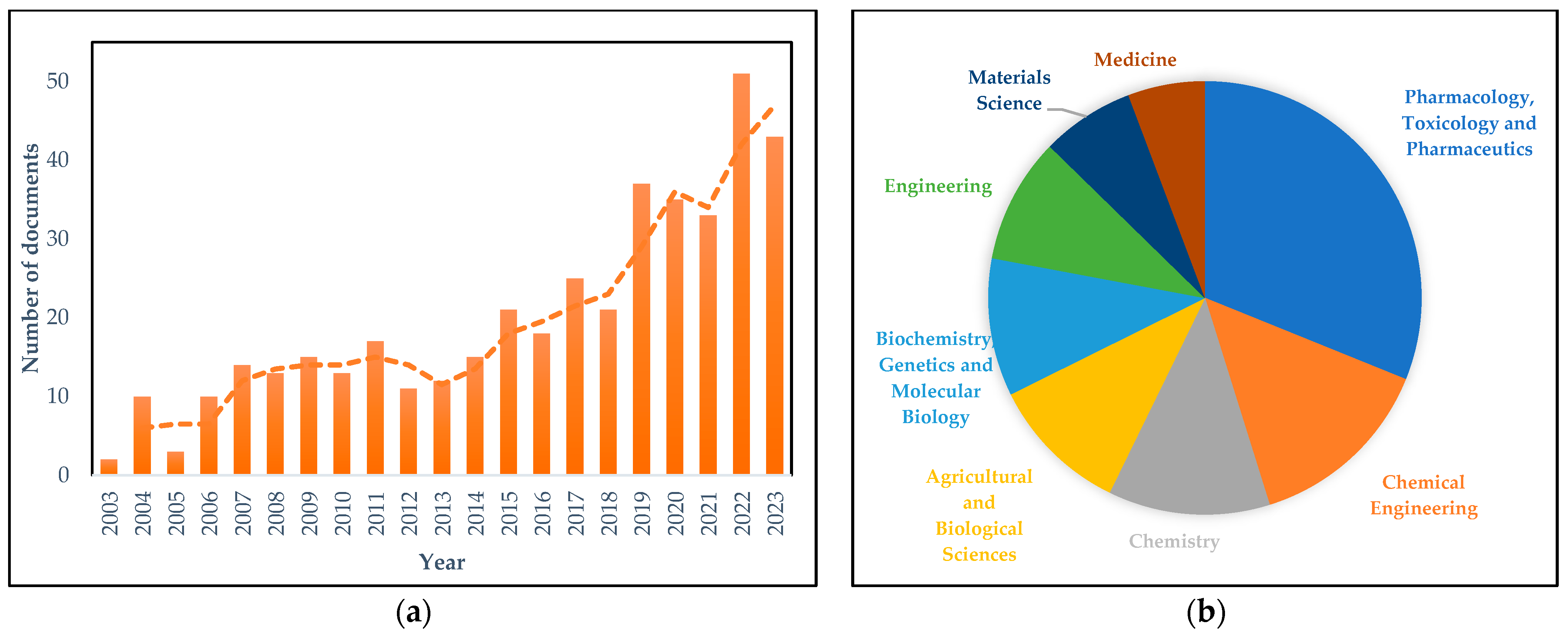 Pharmaceutics 16 01533 g001