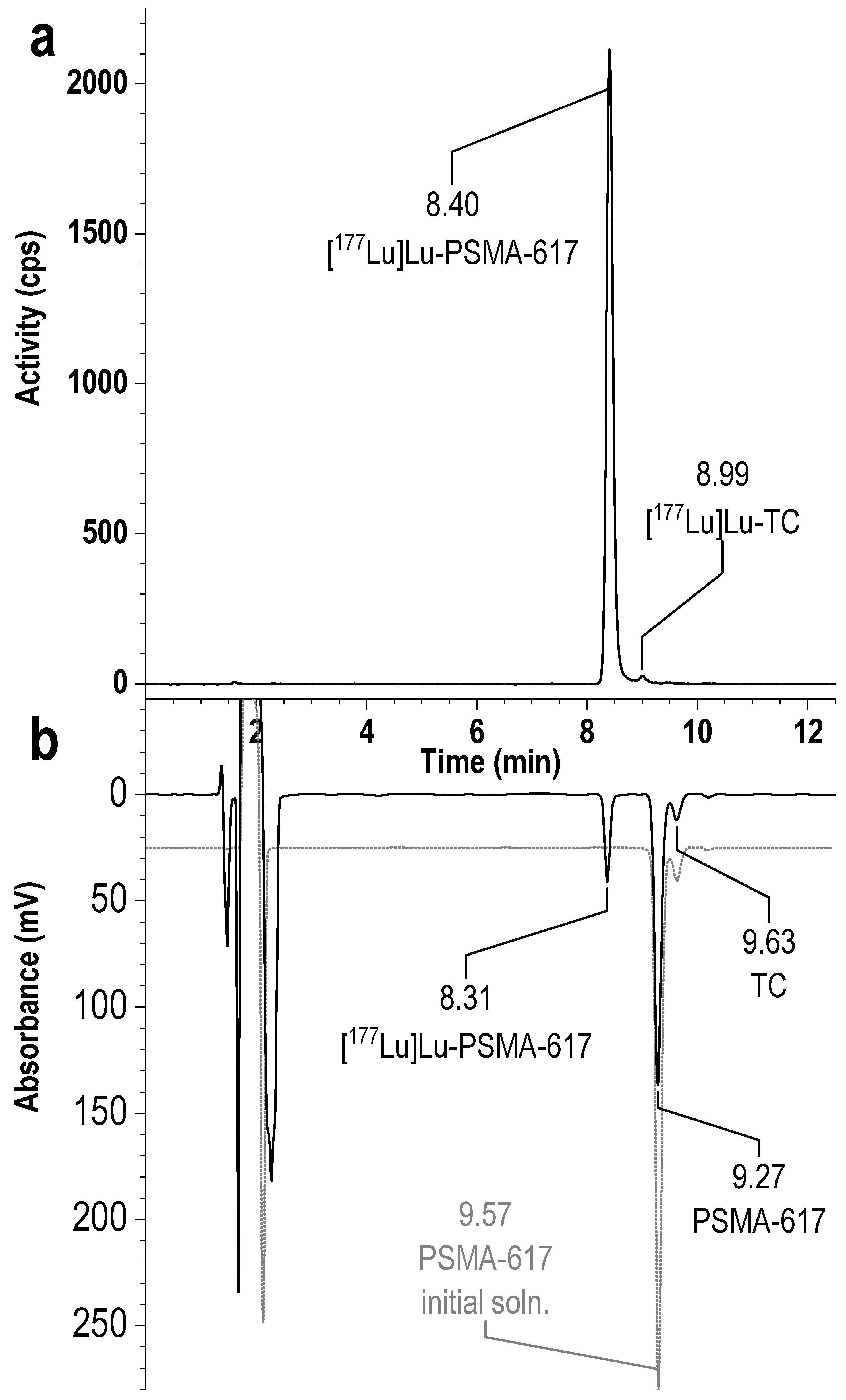 Pharmaceutics 16 01535 g013