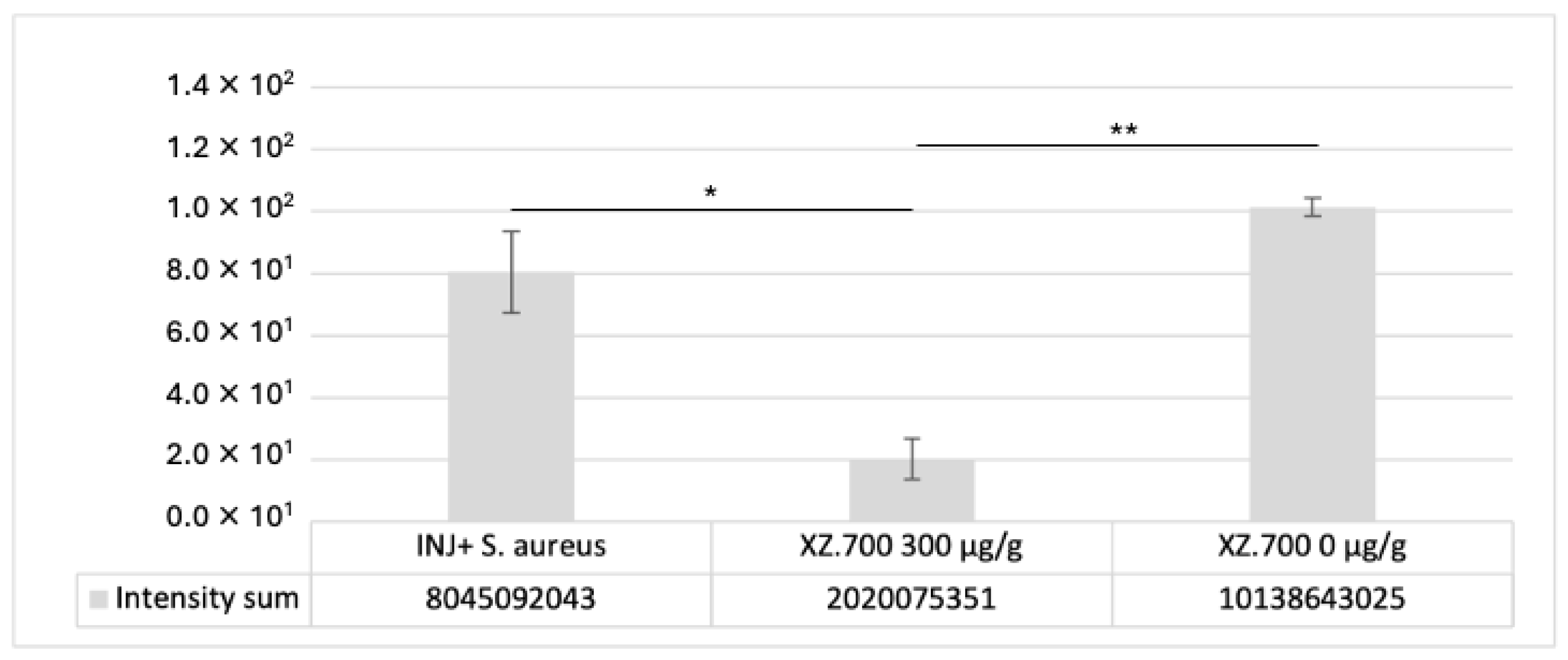 Pharmaceutics 16 01539 g008