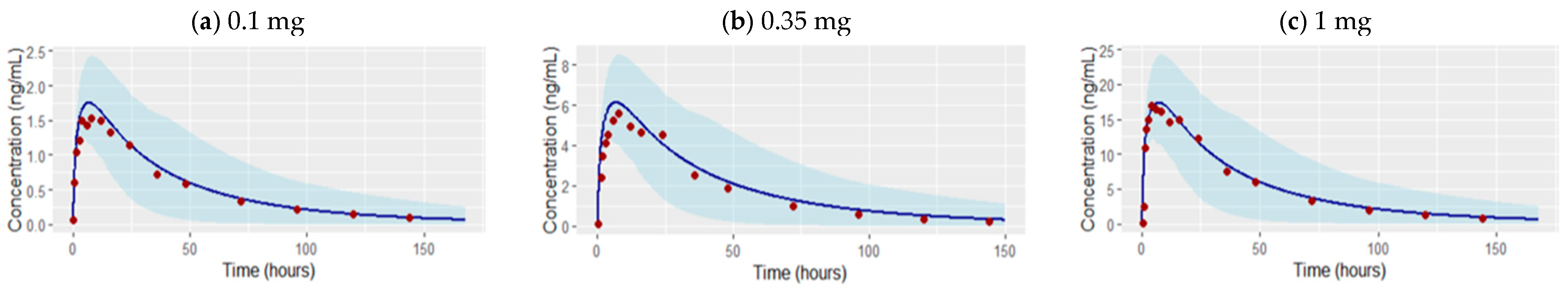 Pharmaceutics 16 01540 g002a