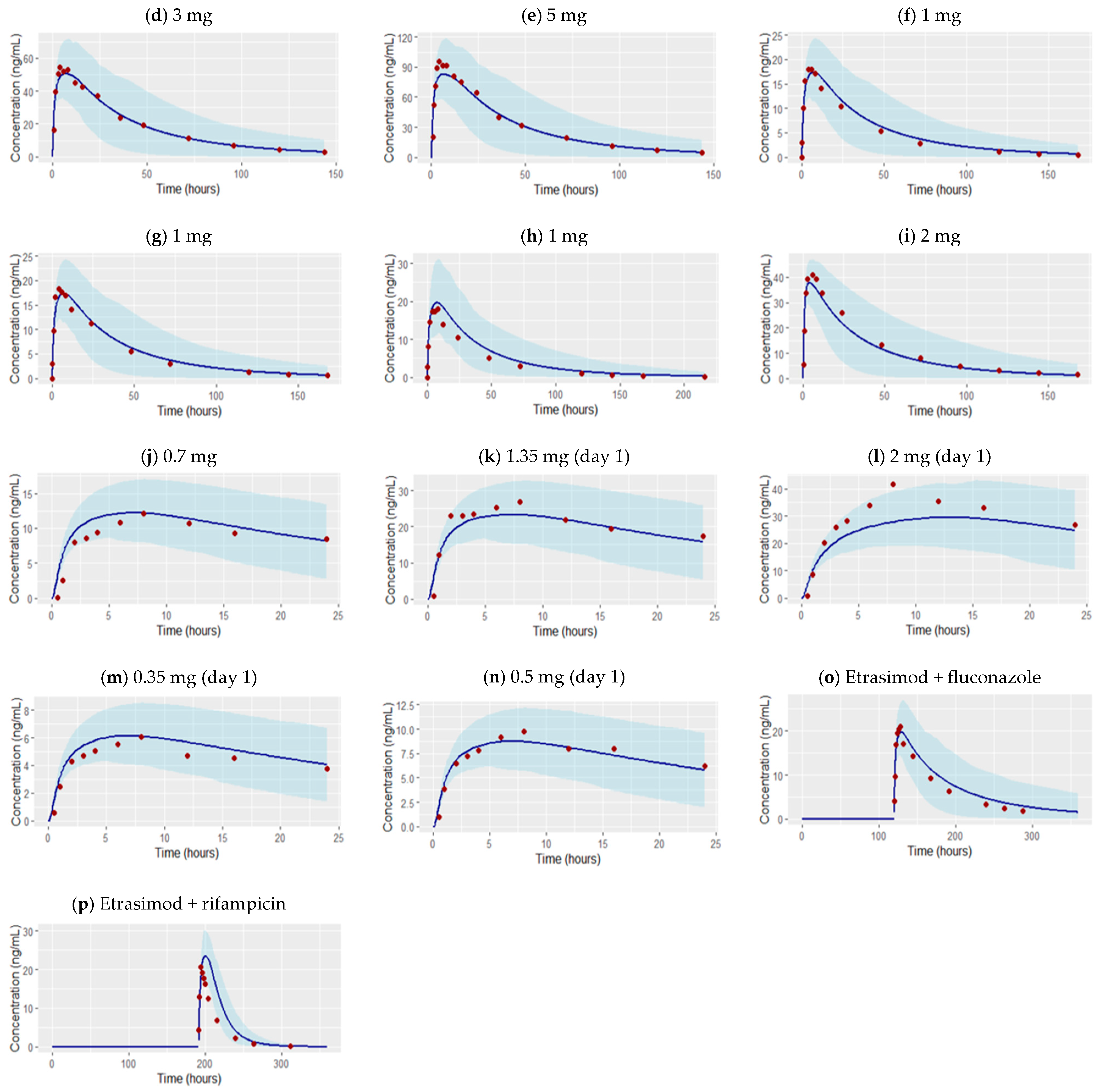Pharmaceutics 16 01540 g002b