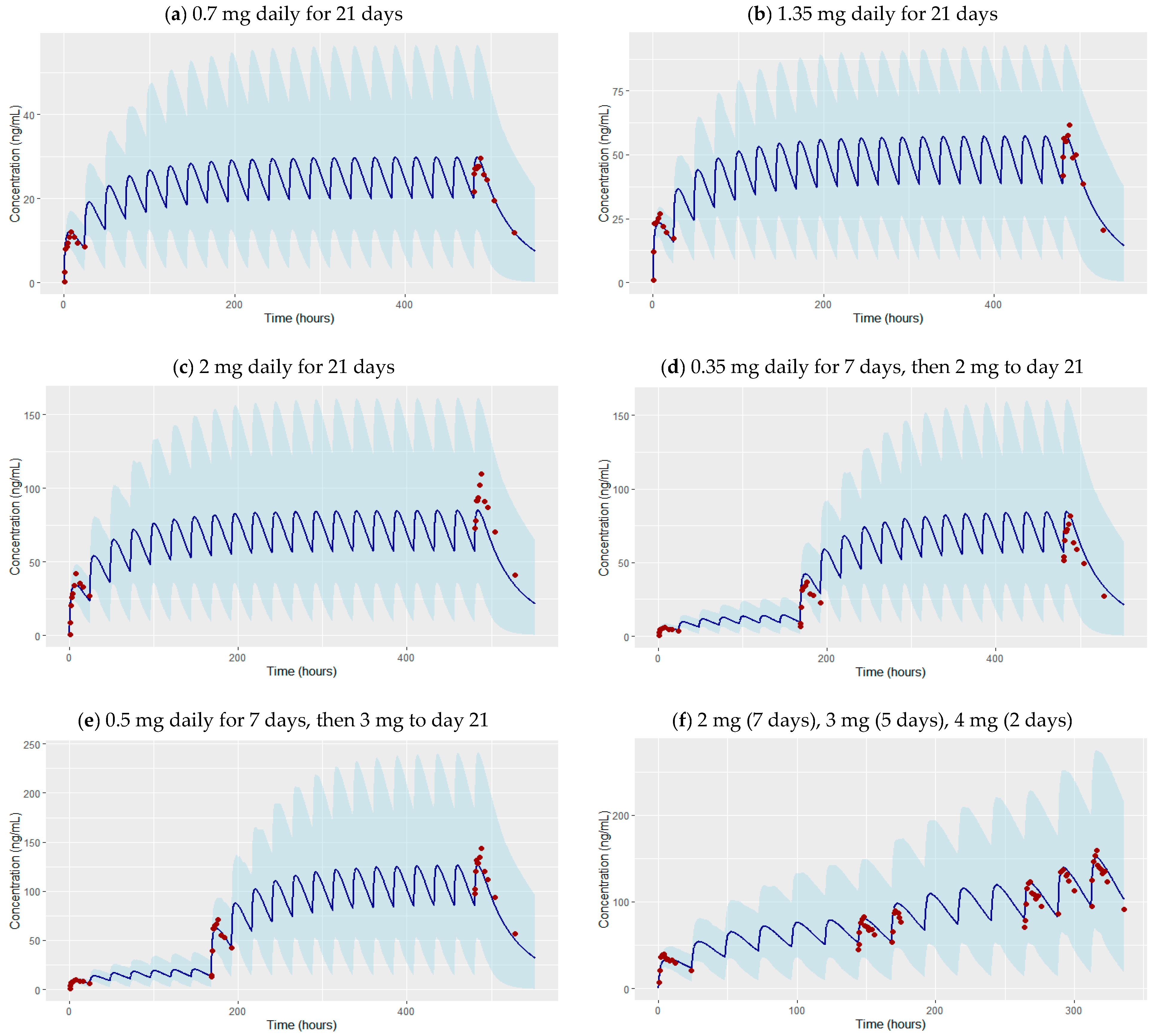 Pharmaceutics 16 01540 g003