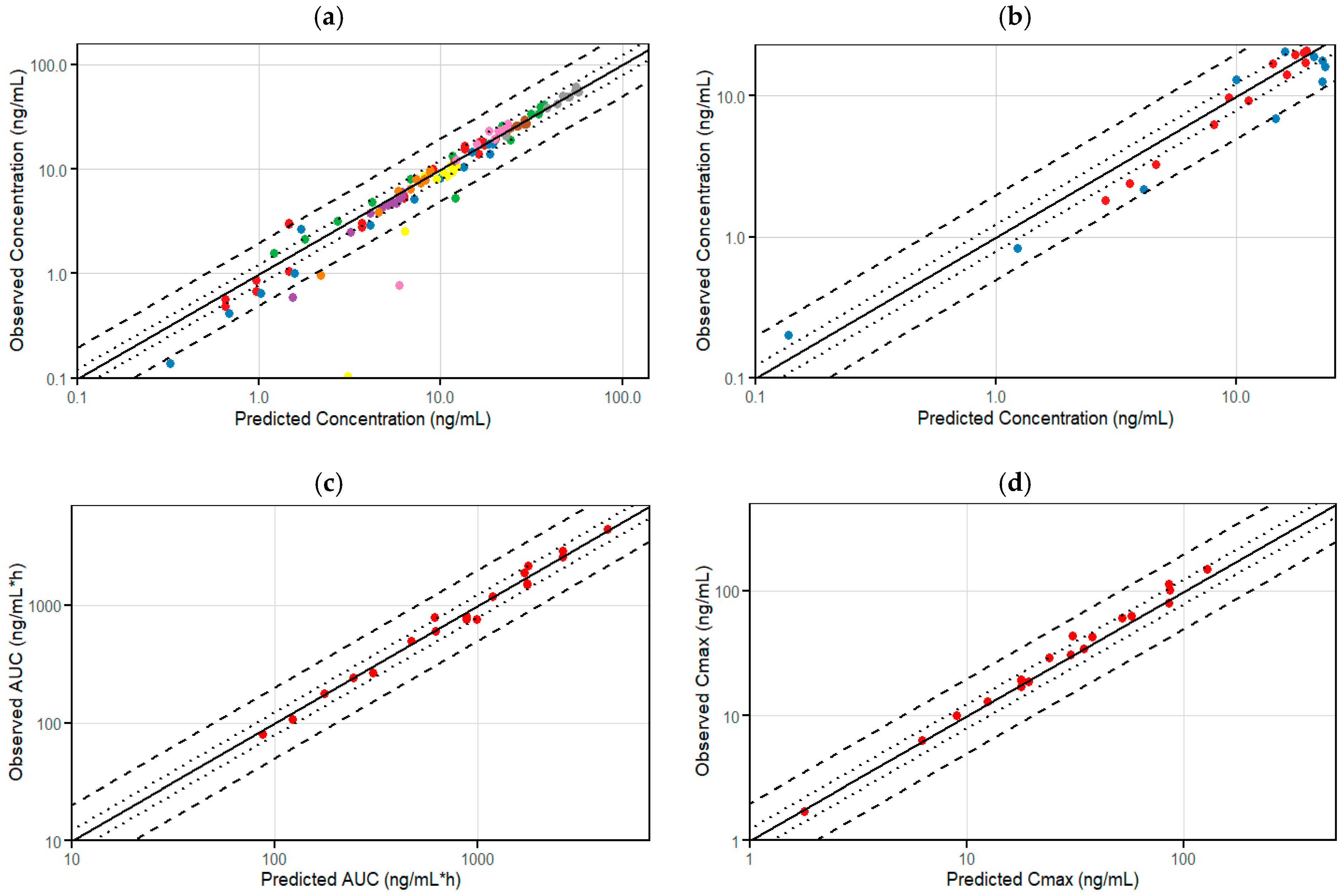 Pharmaceutics 16 01540 g004