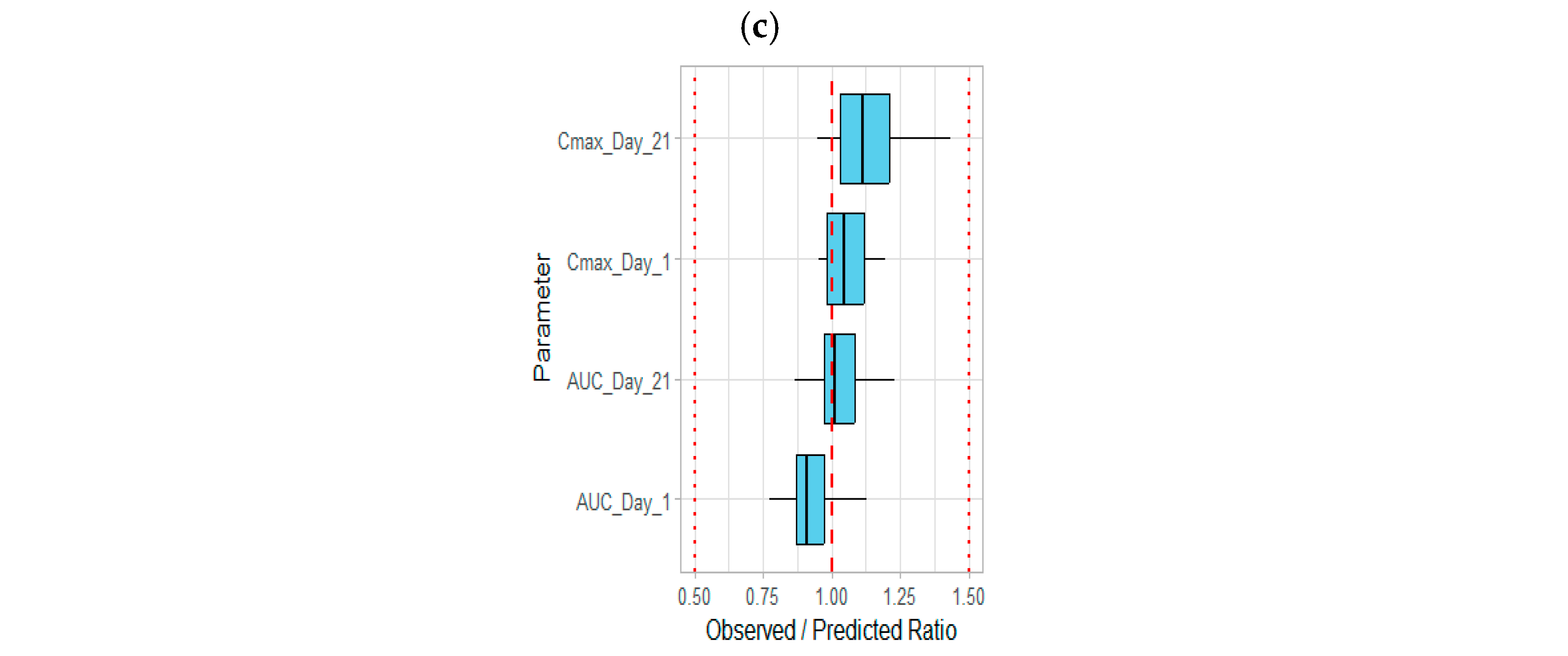 Pharmaceutics 16 01540 g005b