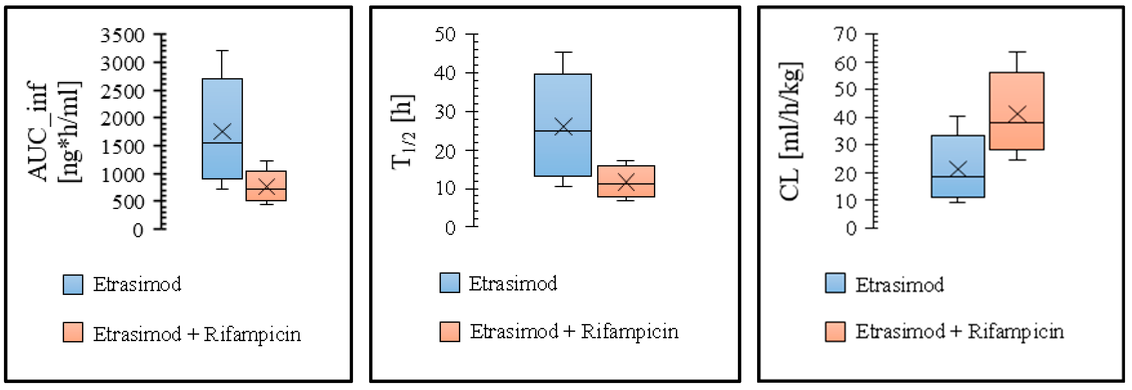 Pharmaceutics 16 01540 g006b