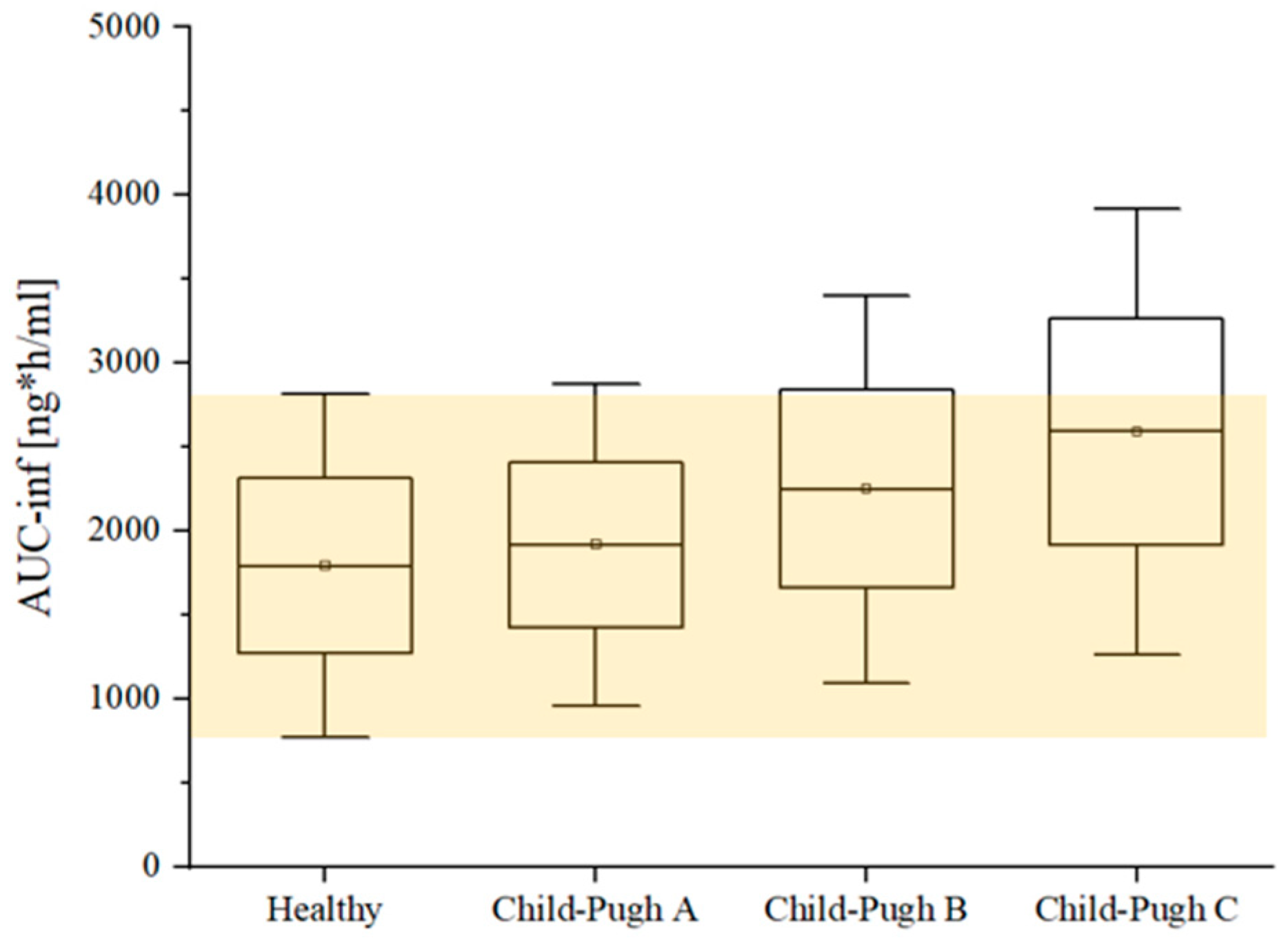 Pharmaceutics 16 01540 g007
