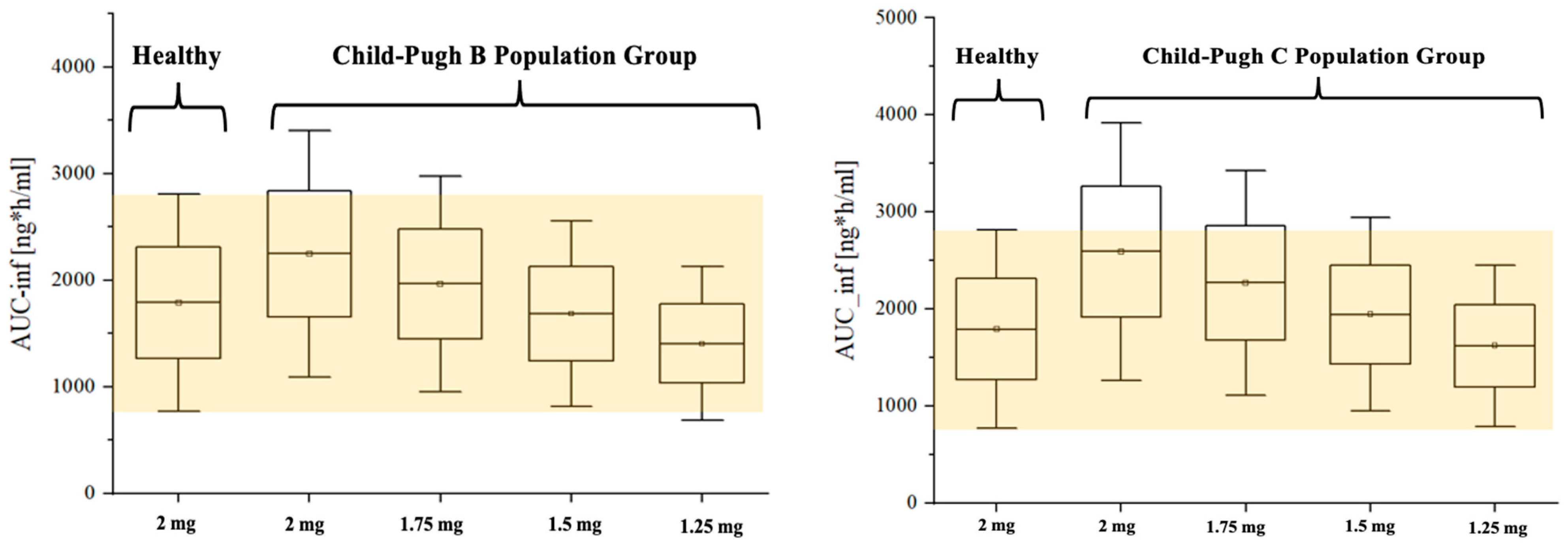 Pharmaceutics 16 01540 g008