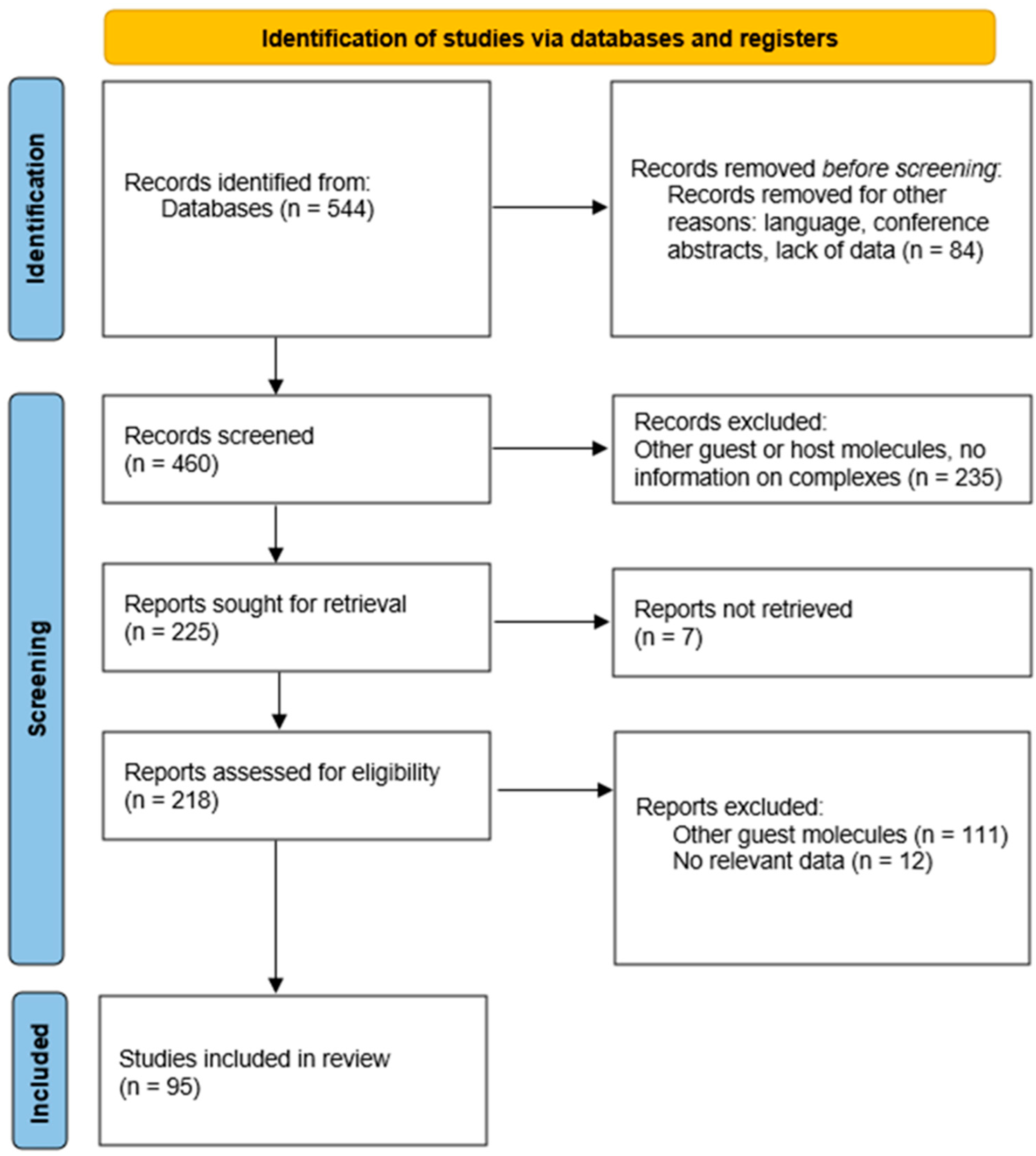 Pharmaceutics 16 01544 g002