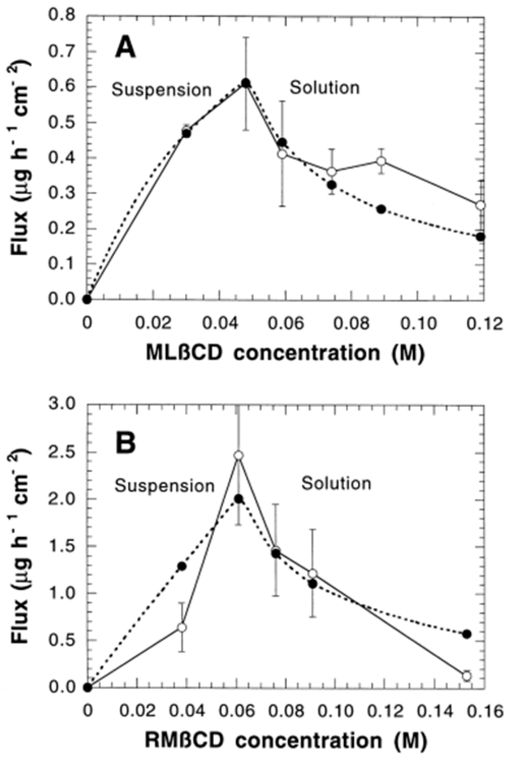 Pharmaceutics 16 01544 g010