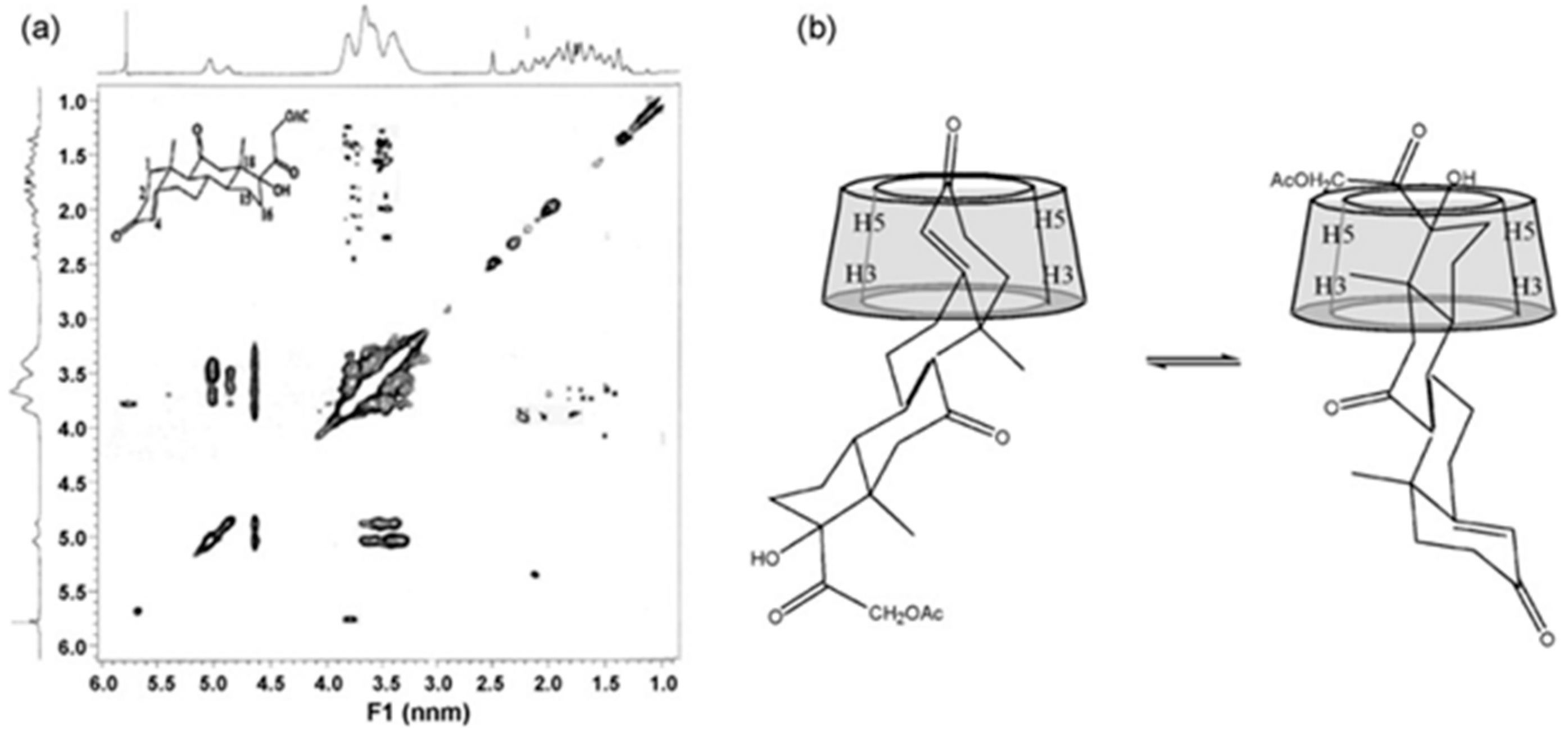 Pharmaceutics 16 01544 g012