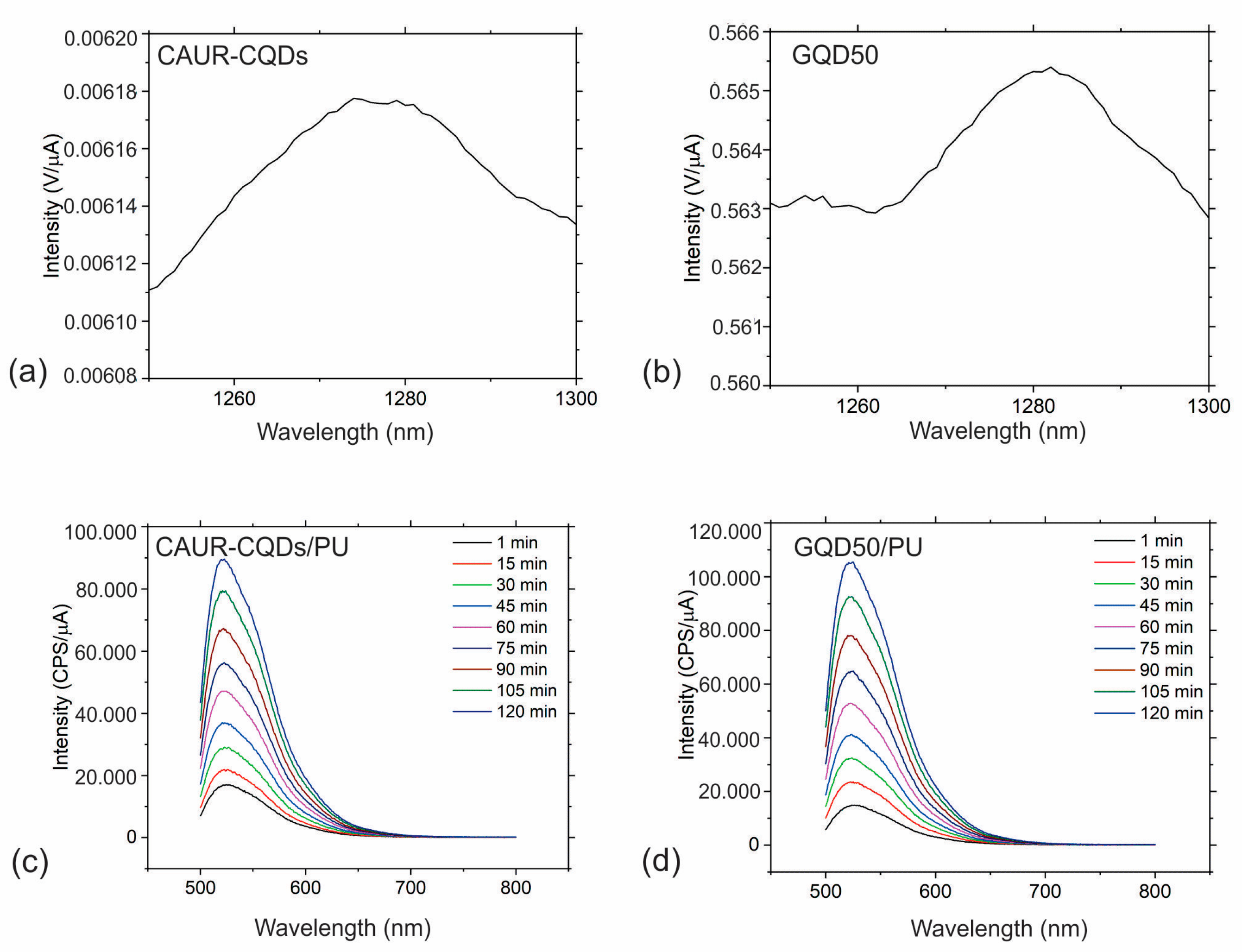 Pharmaceutics 16 01565 g006