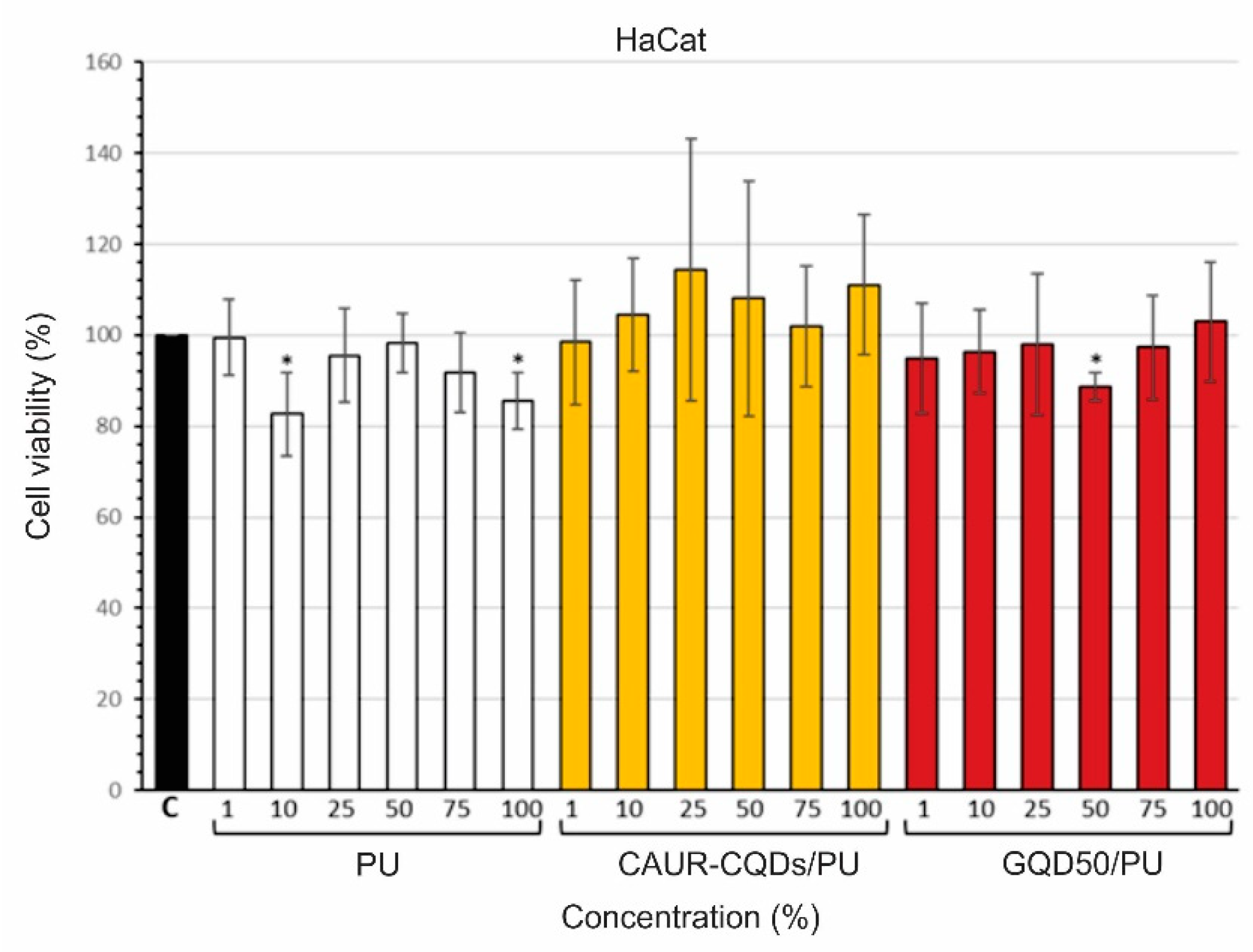 Pharmaceutics 16 01565 g008