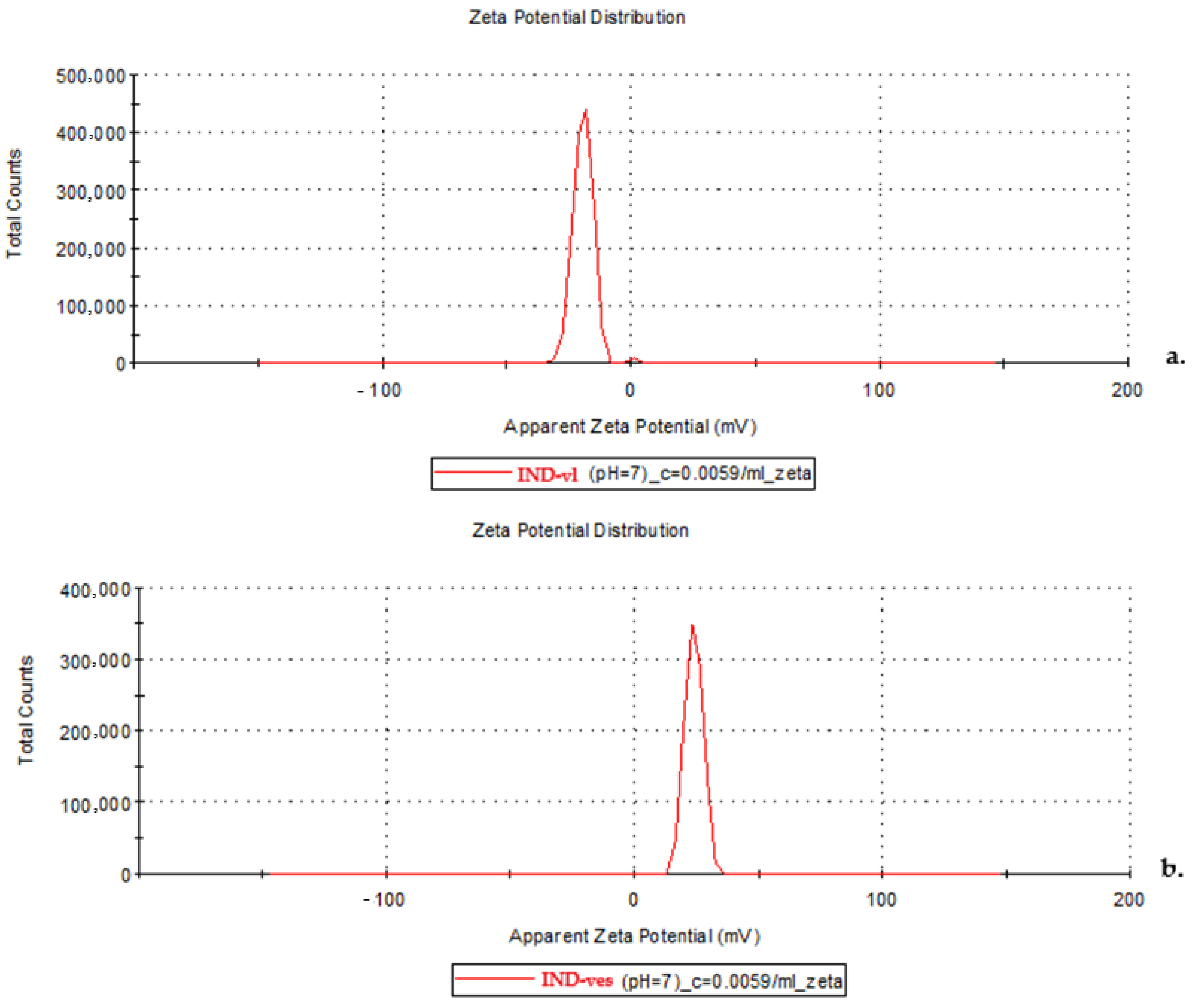 Pharmaceutics 16 01574 g004