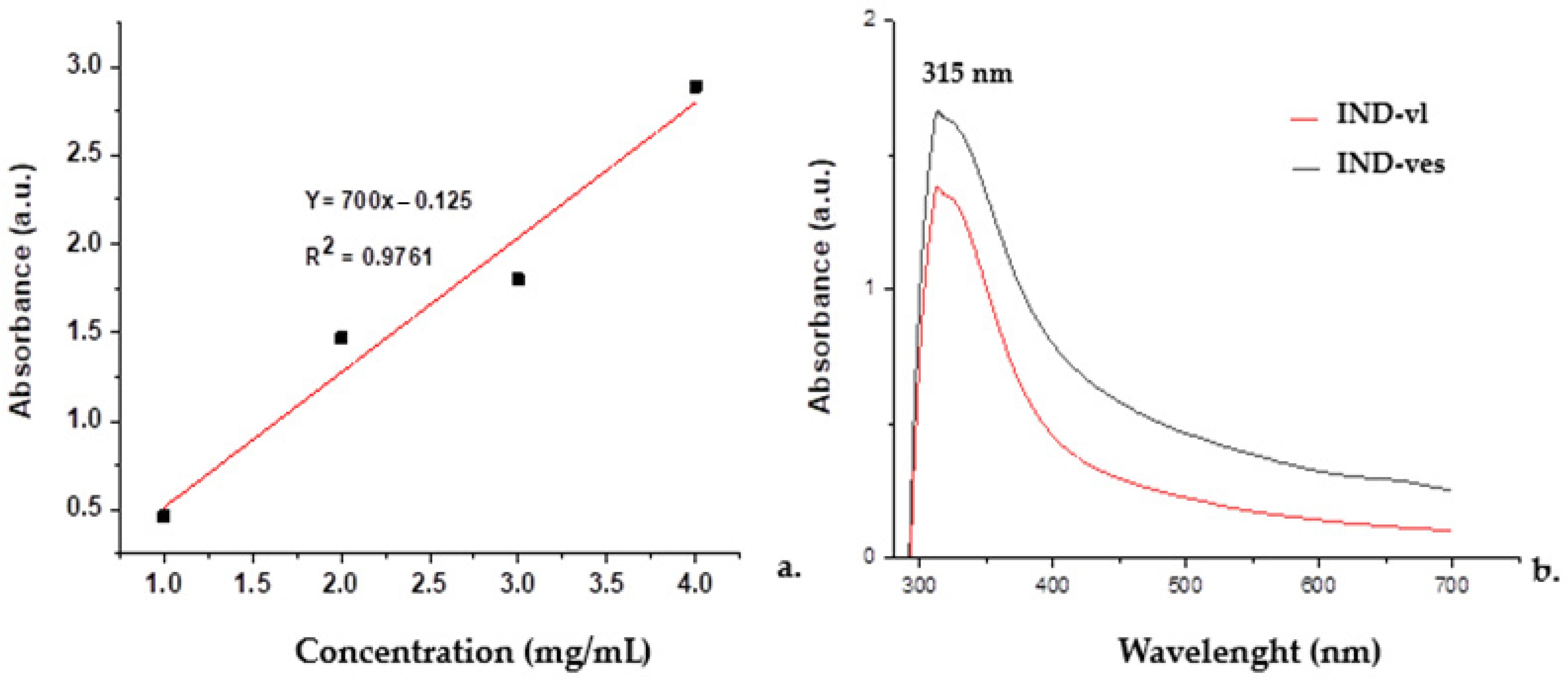 Pharmaceutics 16 01574 g006