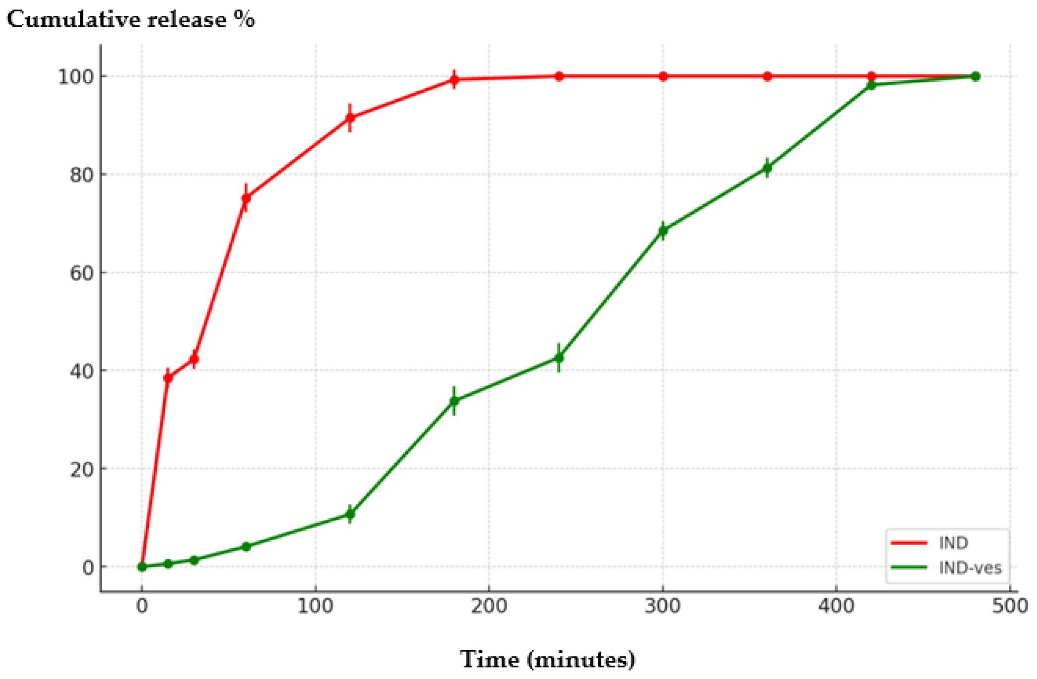 Pharmaceutics 16 01574 g007